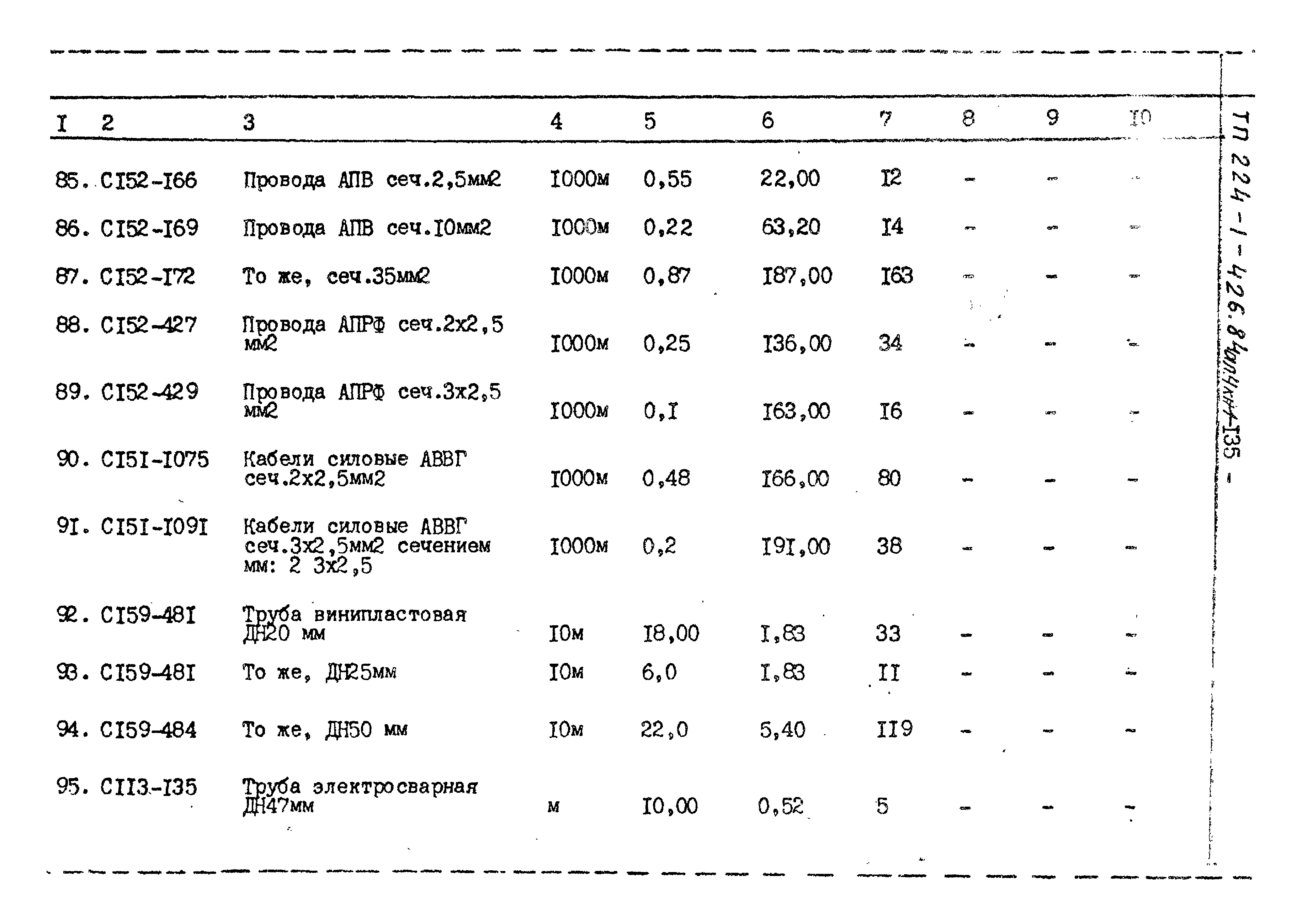 Типовой проект 224-1-426.84