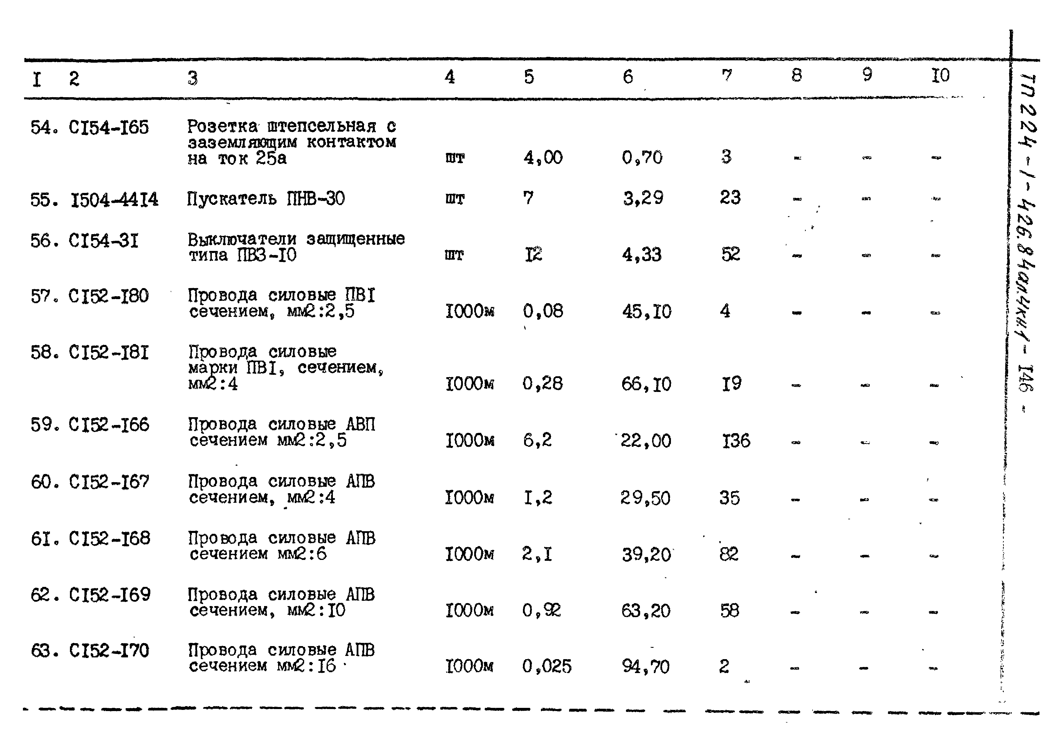 Типовой проект 224-1-426.84