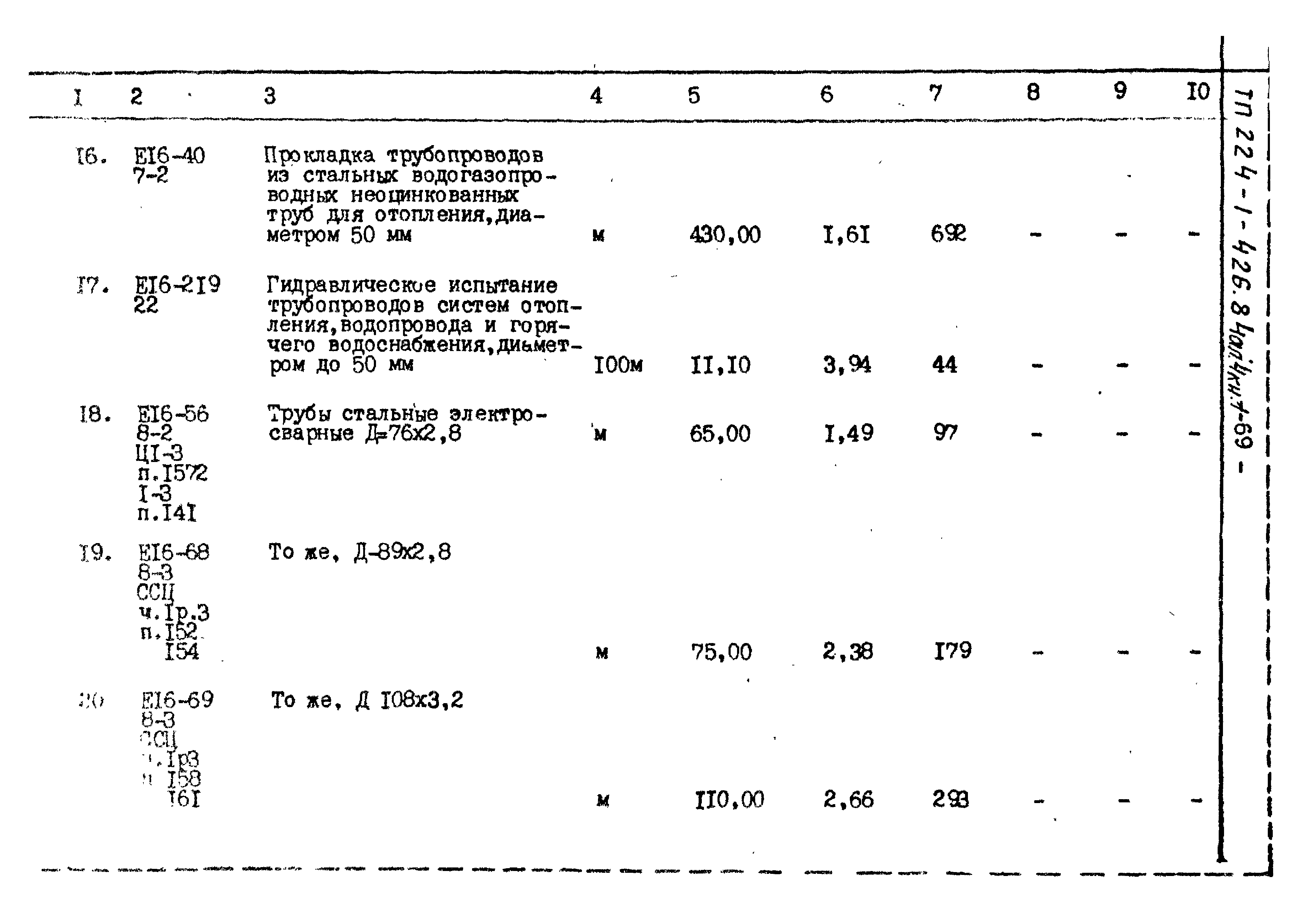 Типовой проект 224-1-426.84