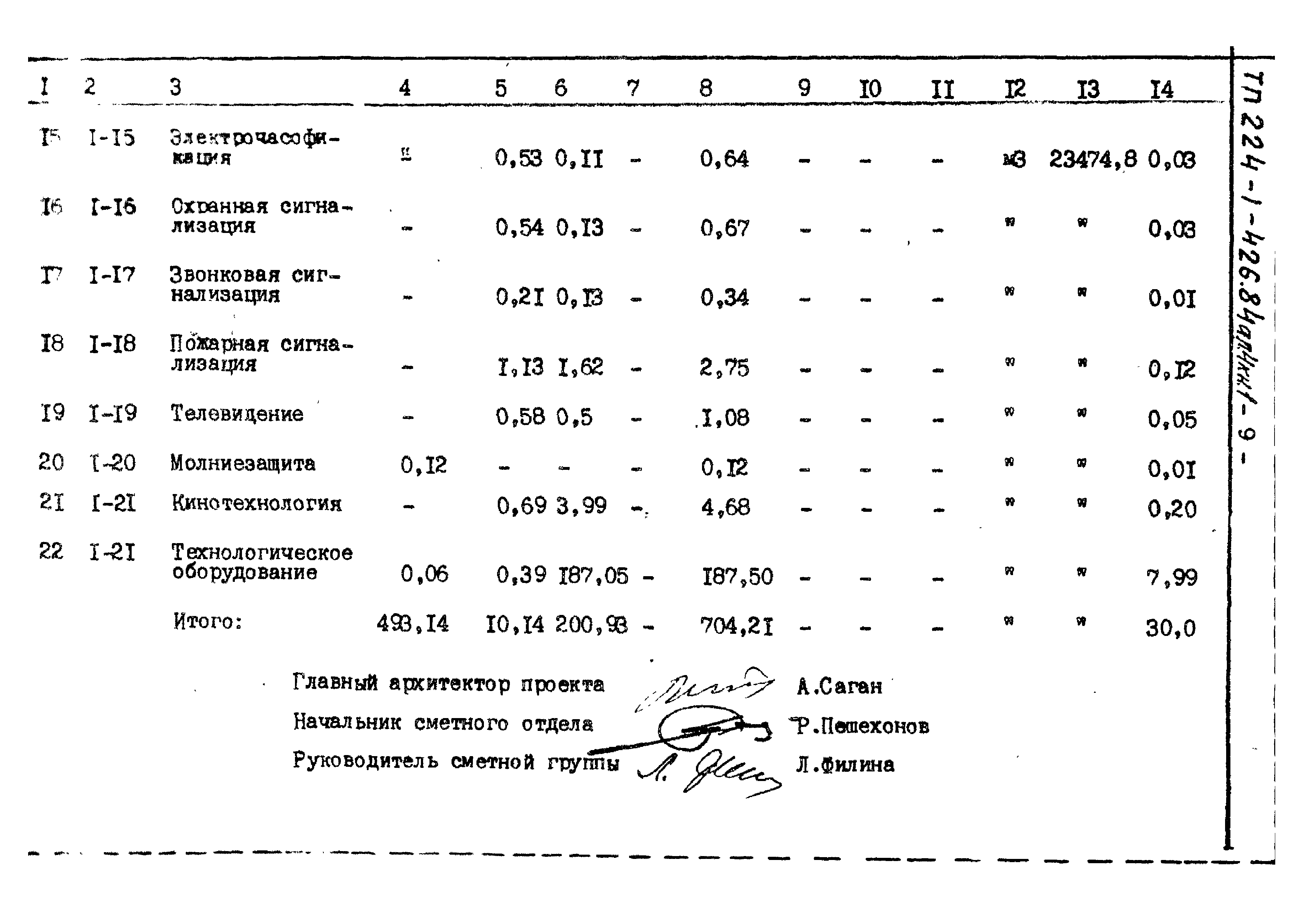 Типовой проект 224-1-426.84