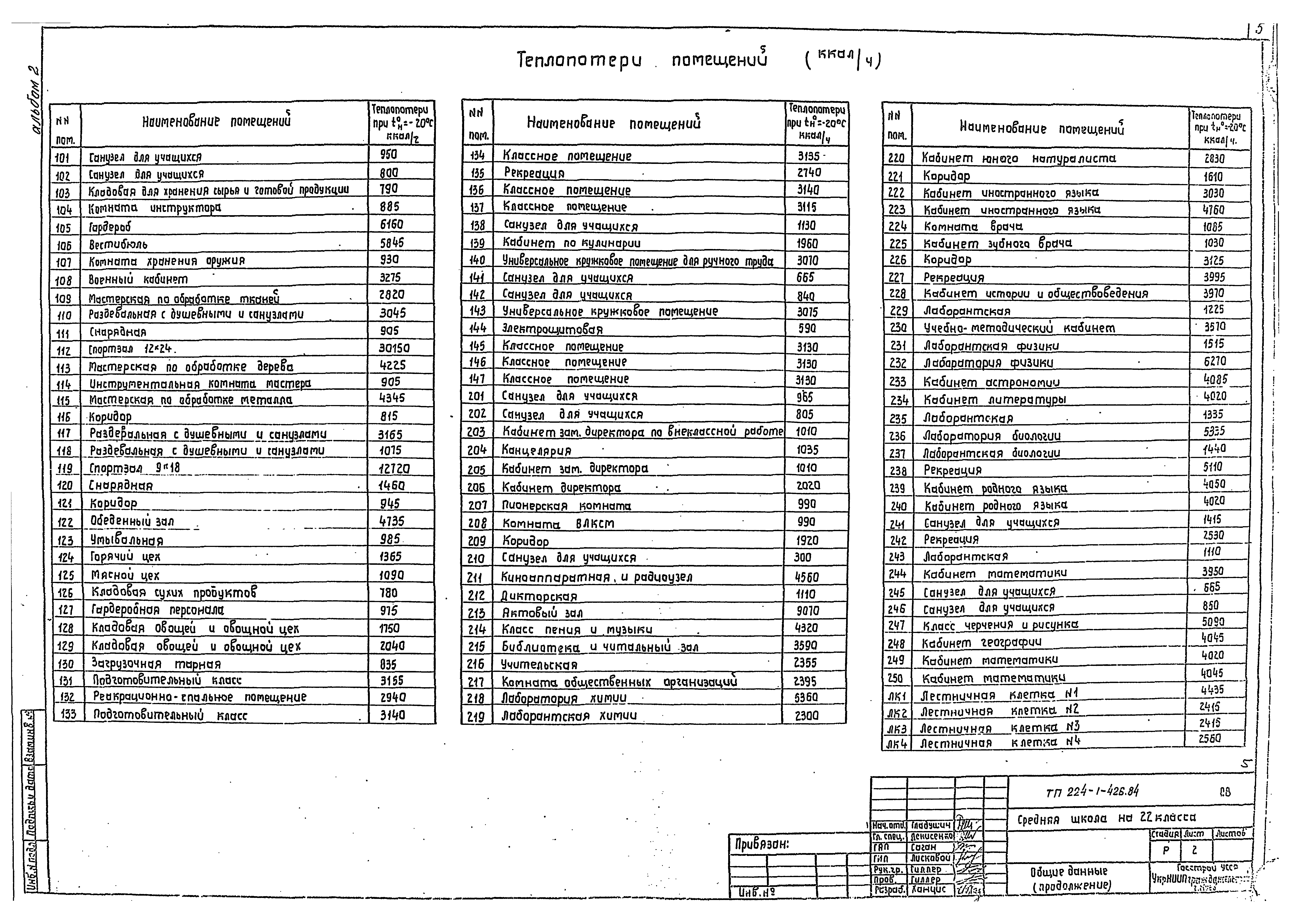 Типовой проект 224-1-426.84