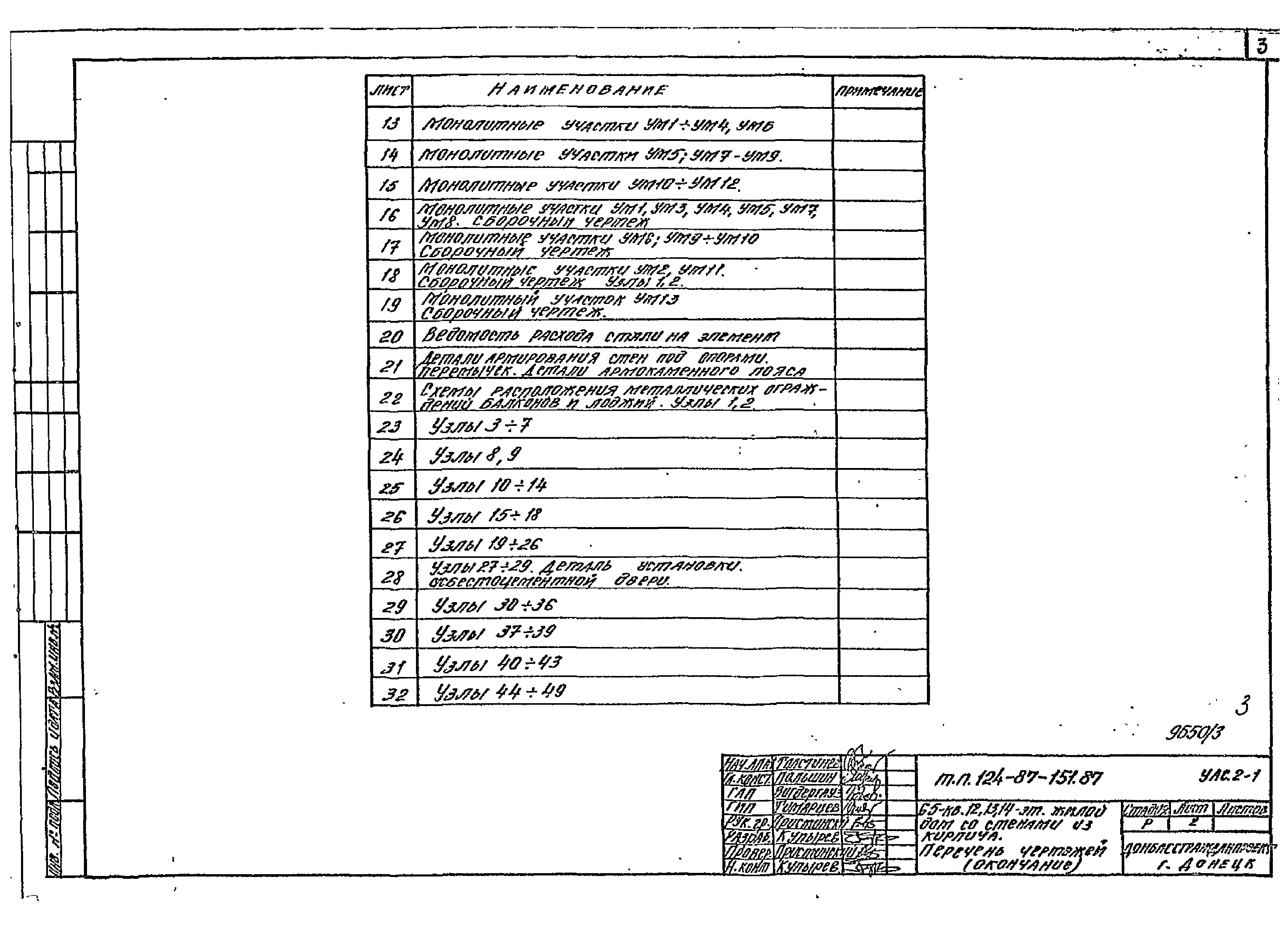 Типовой проект 124-87-151.87