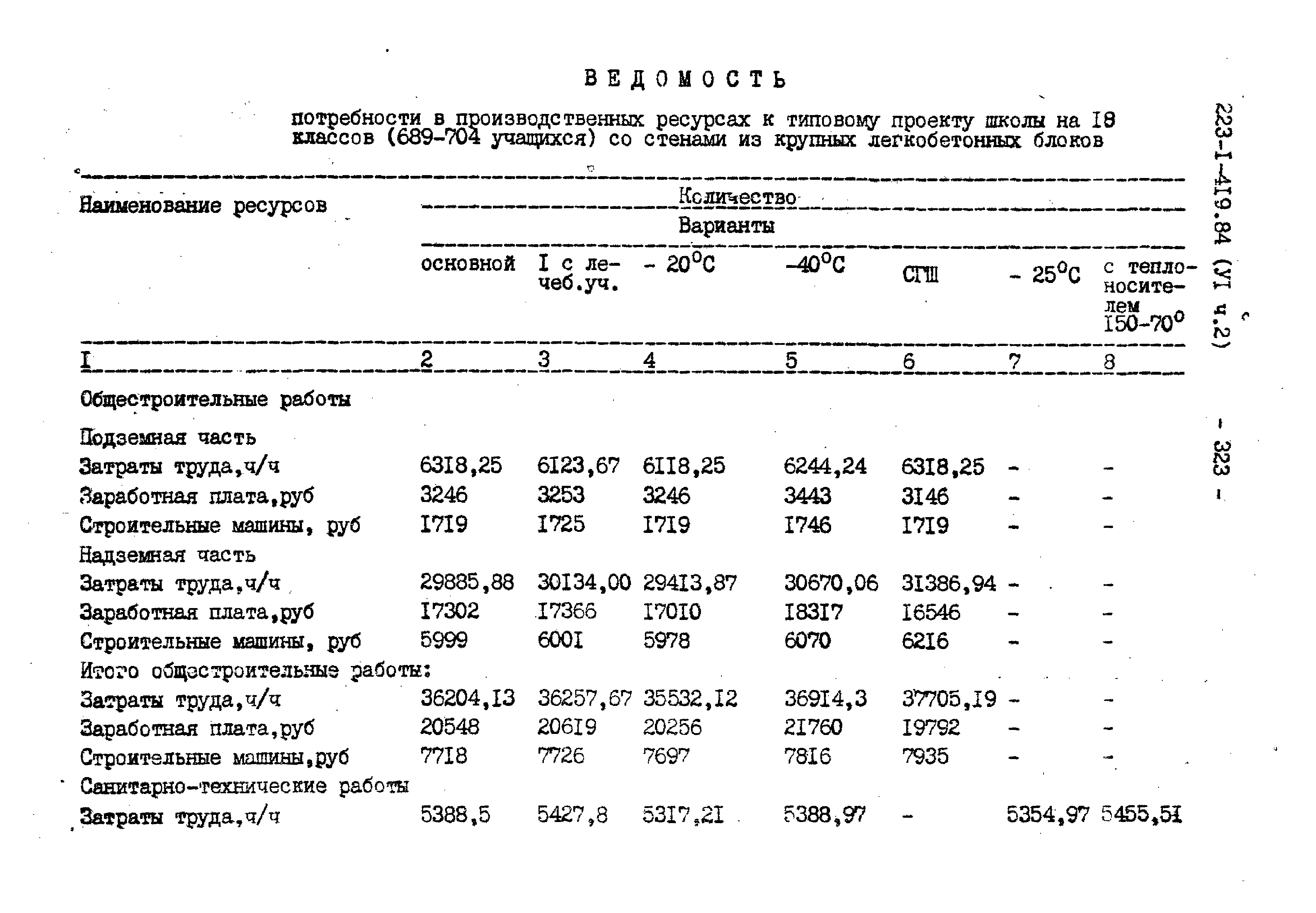 Типовой проект 223-1-419.84