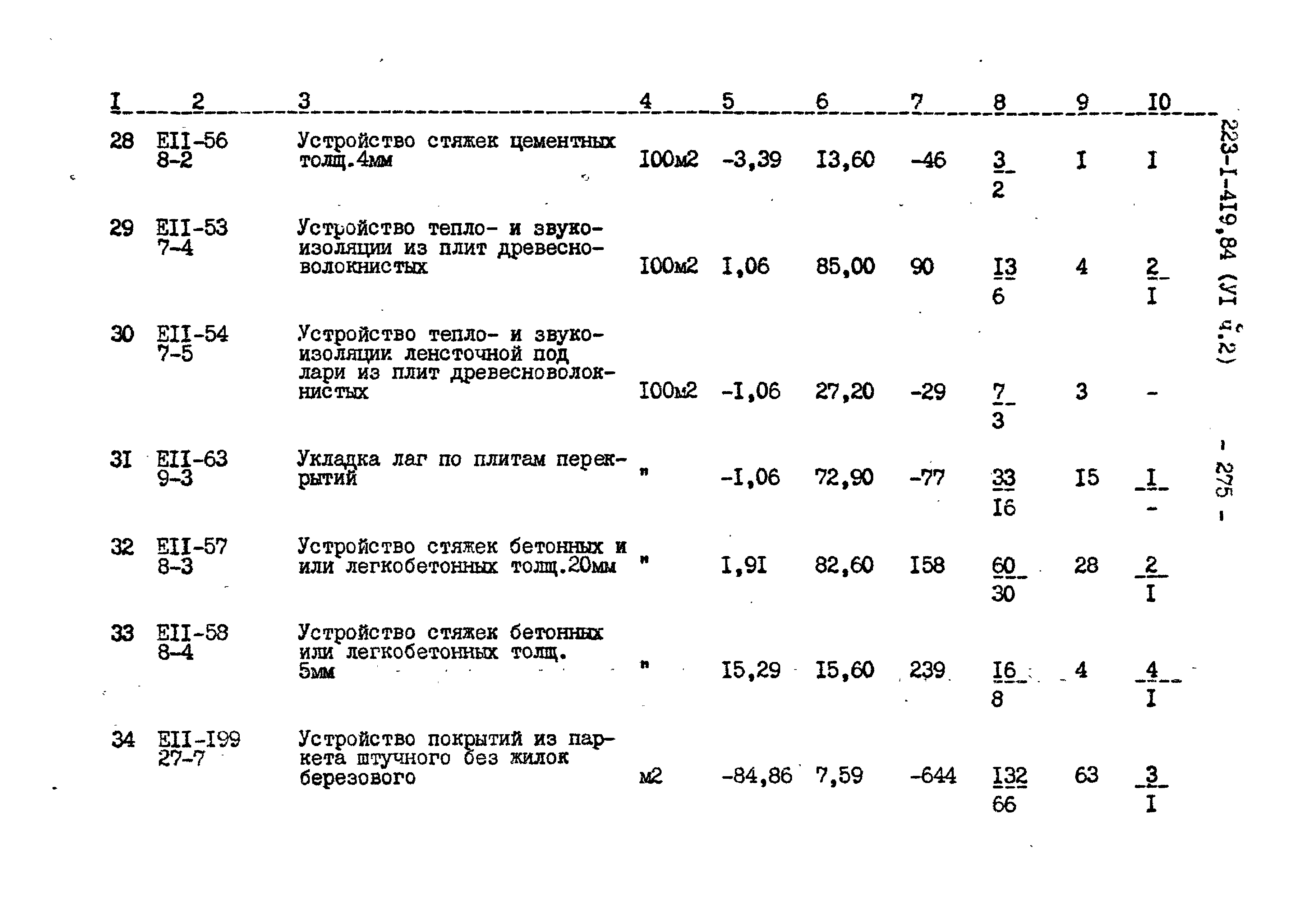 Типовой проект 223-1-419.84