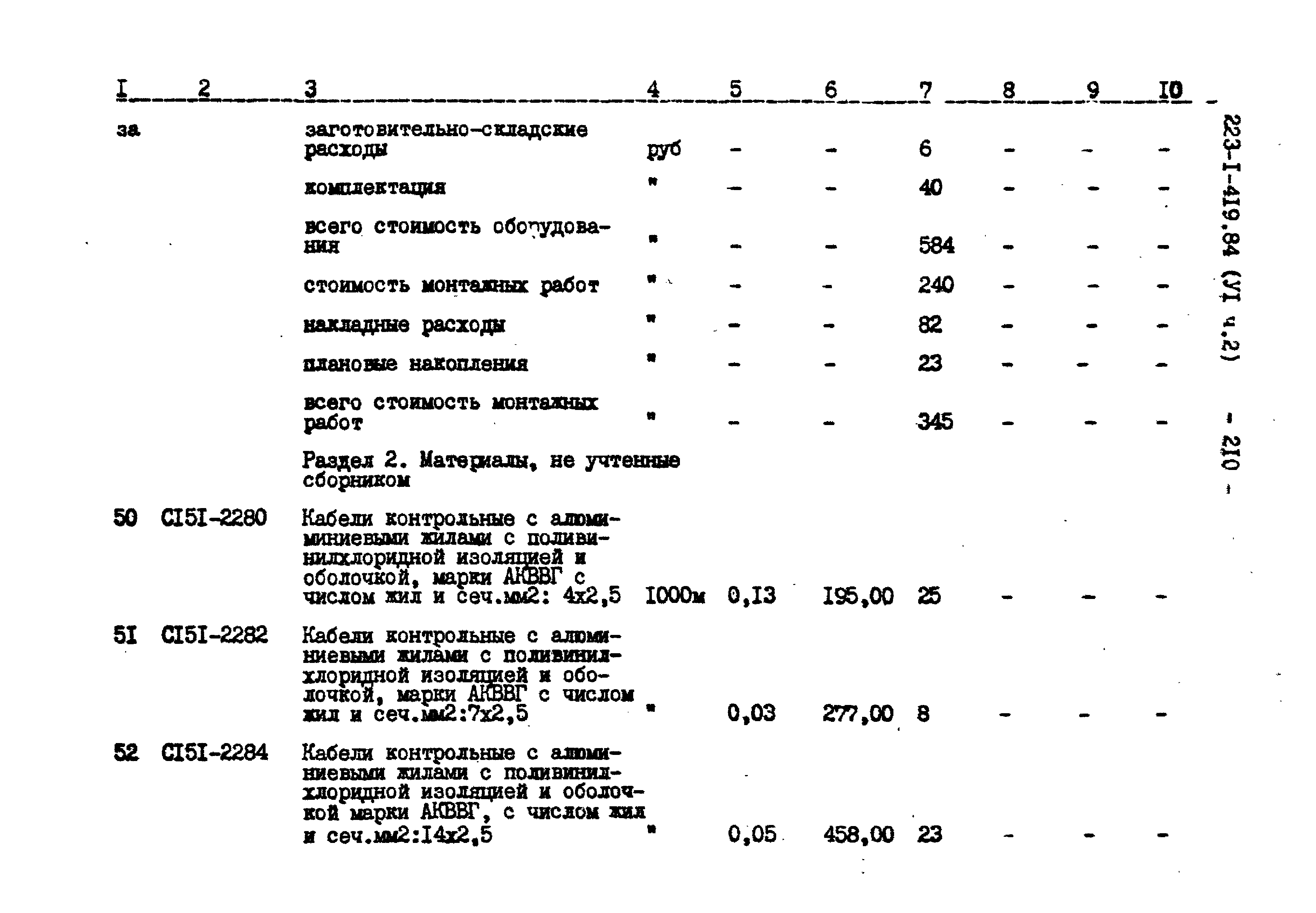Типовой проект 223-1-419.84