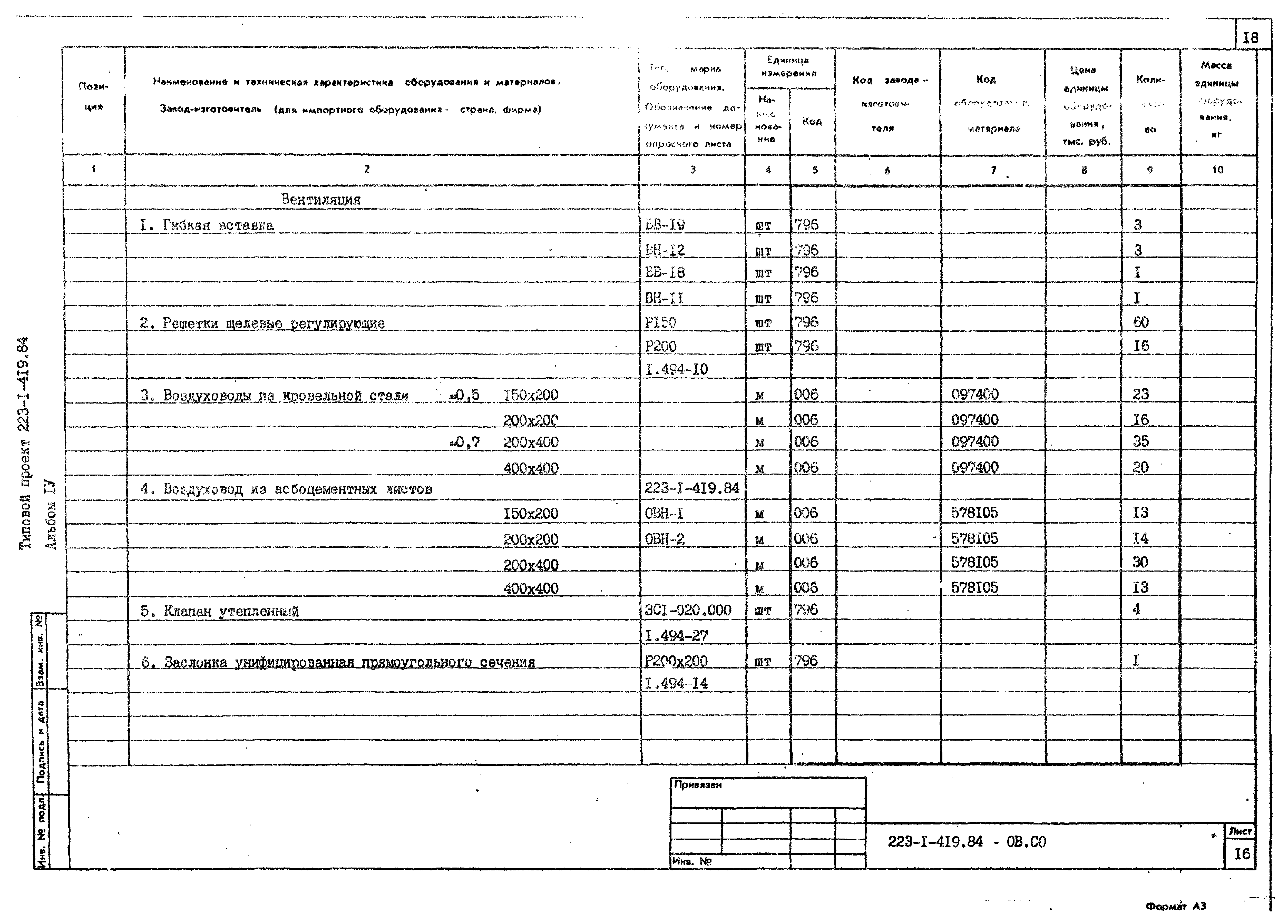 Типовой проект 223-1-419.84