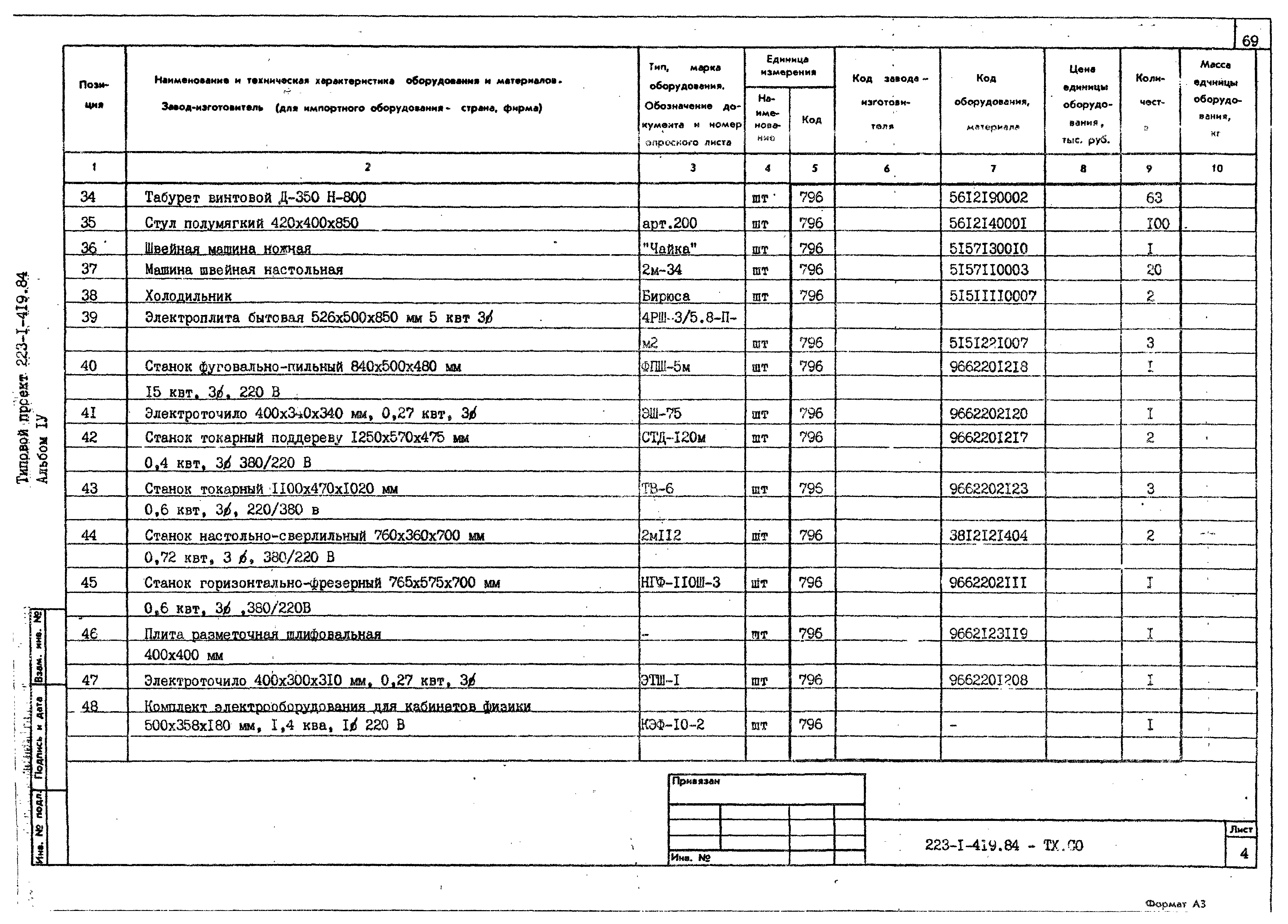 Скачать Типовой проект 223-1-419.84 Альбом IV. Спецификация оборудования