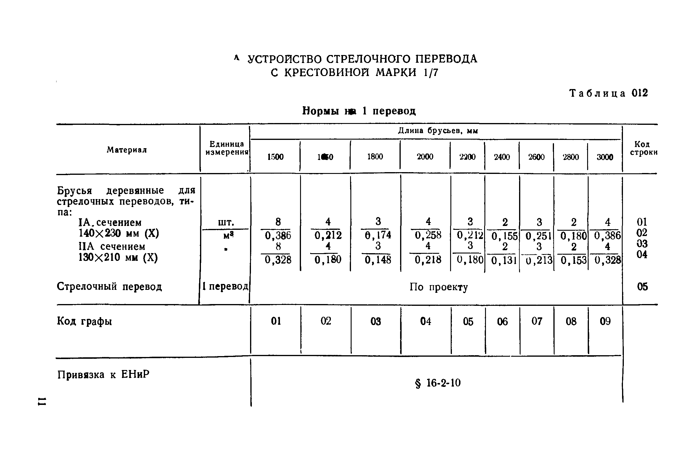 Сборник 28