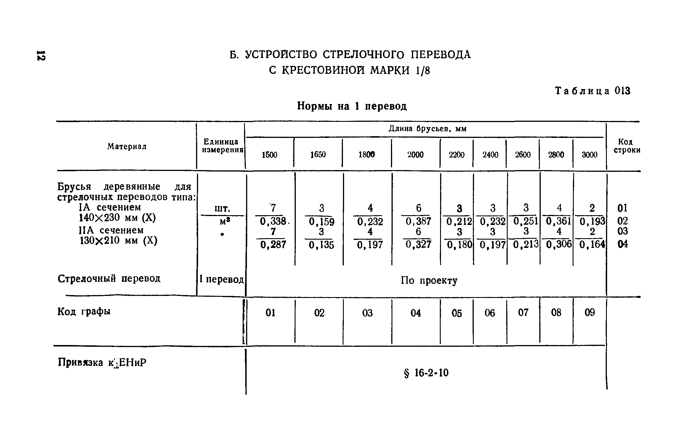 Сборник 28