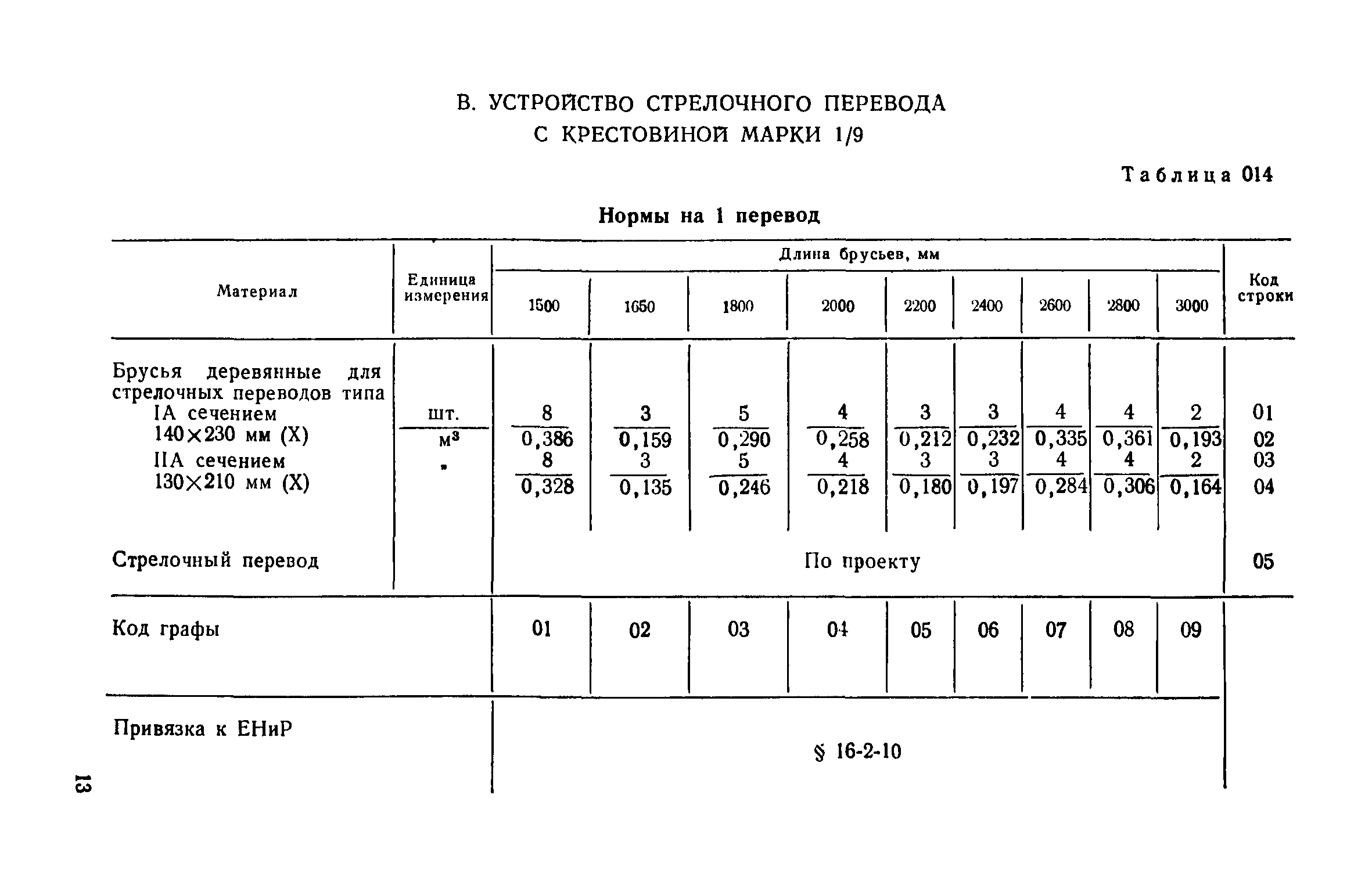 Сборник 28