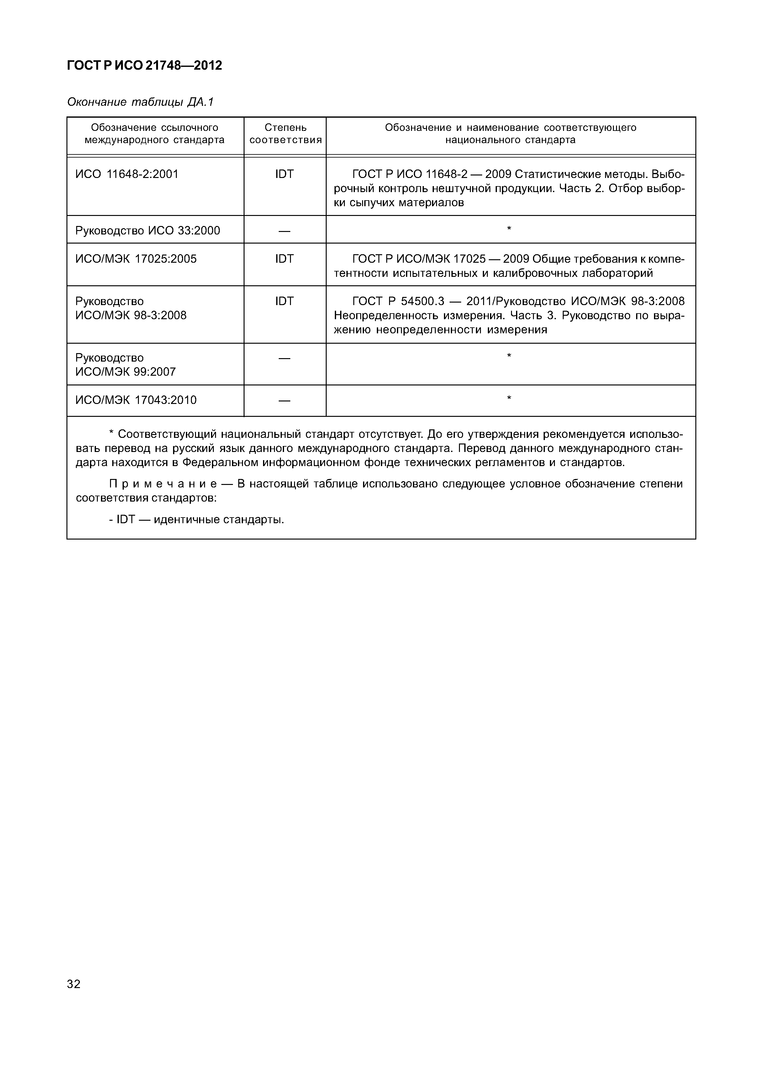 ГОСТ Р ИСО 21748-2012