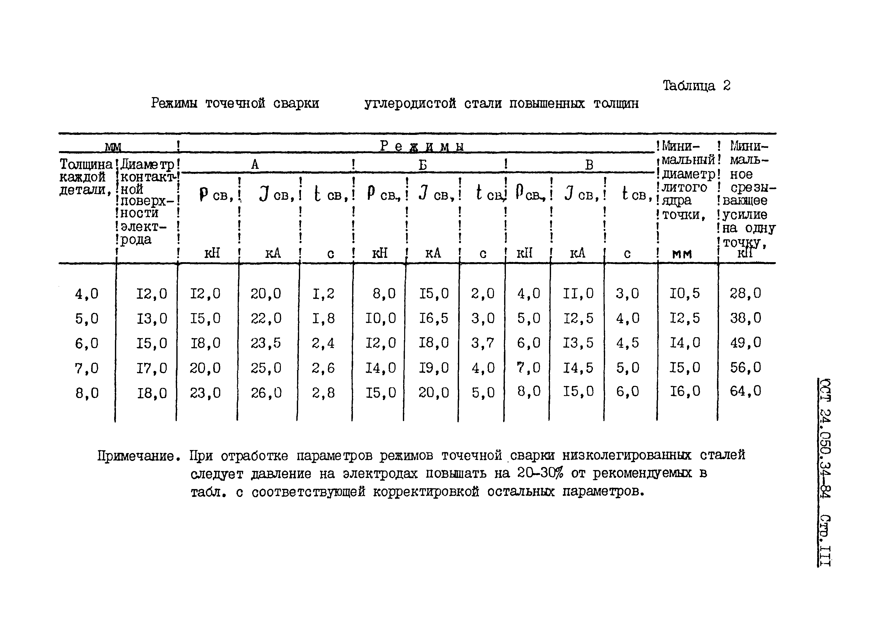 ОСТ 24.050.34-84