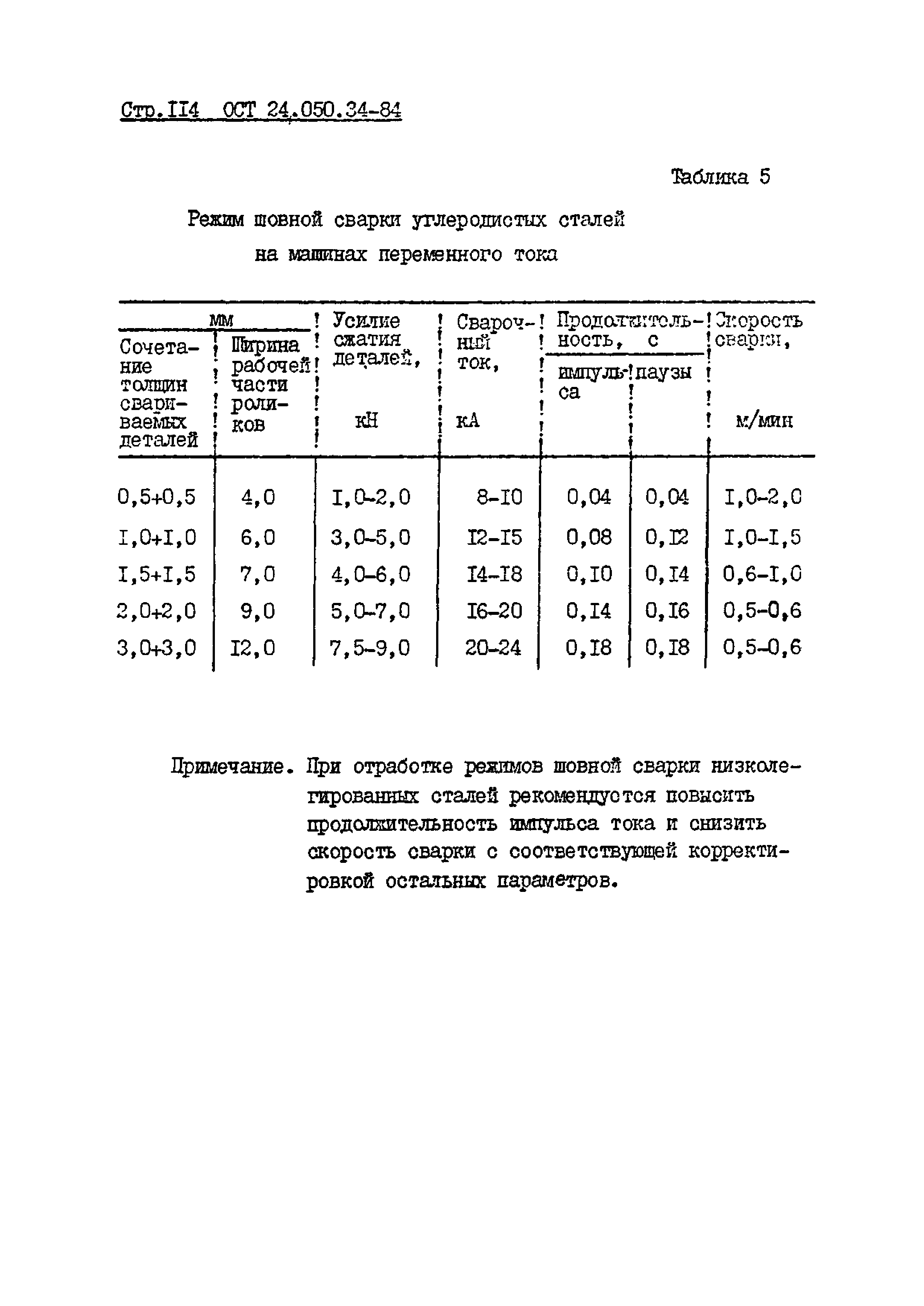 ОСТ 24.050.34-84