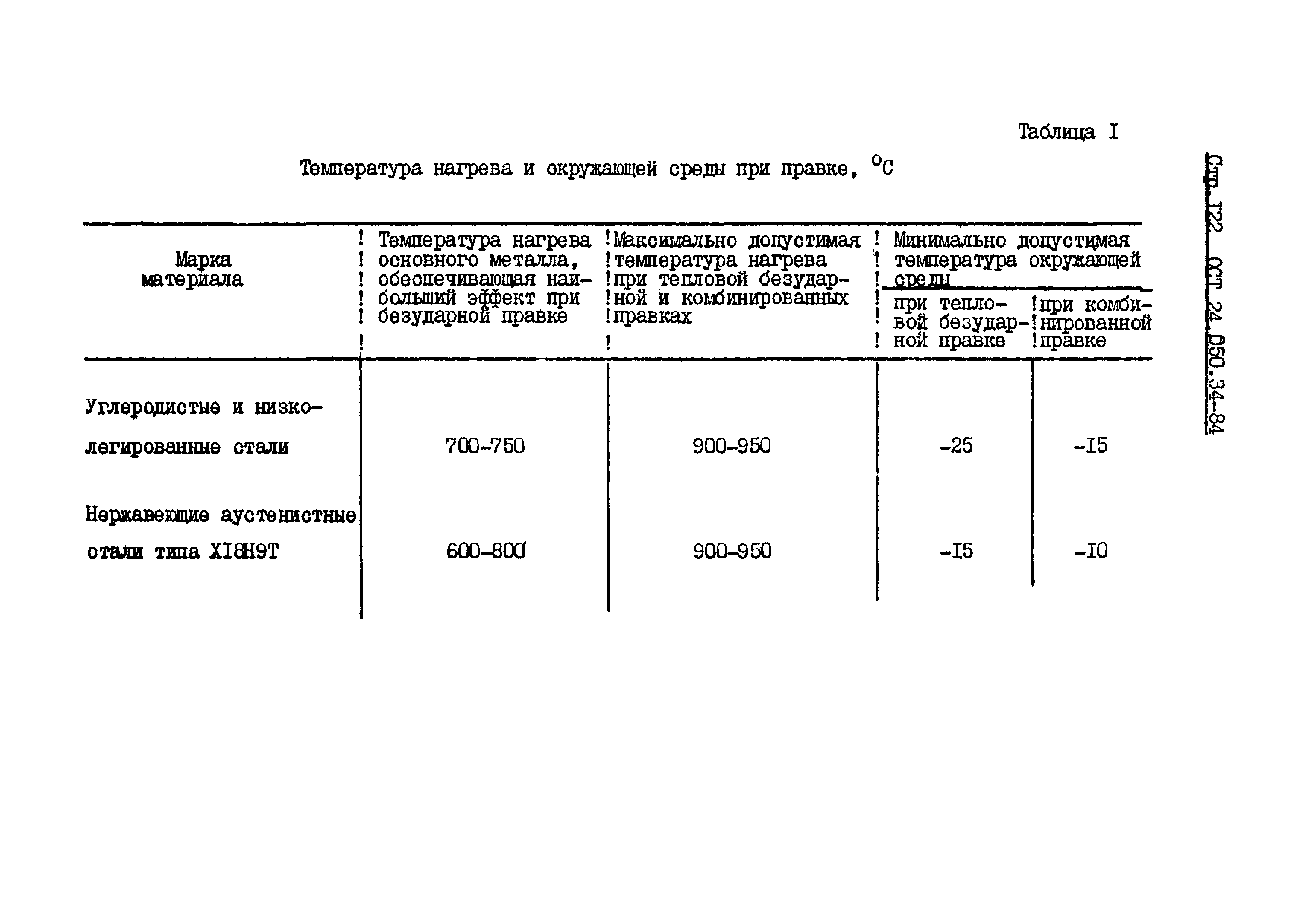 ОСТ 24.050.34-84