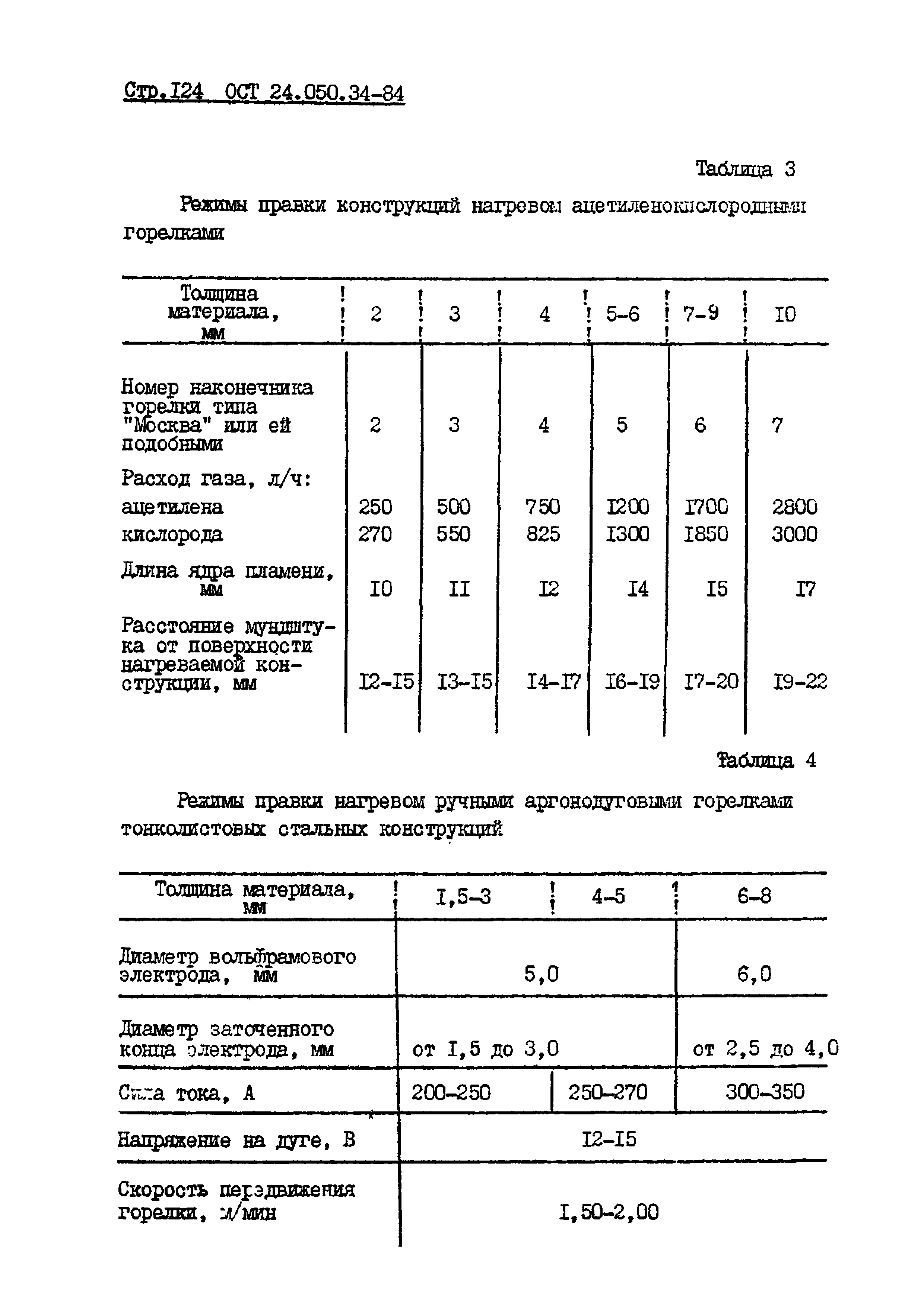 ОСТ 24.050.34-84