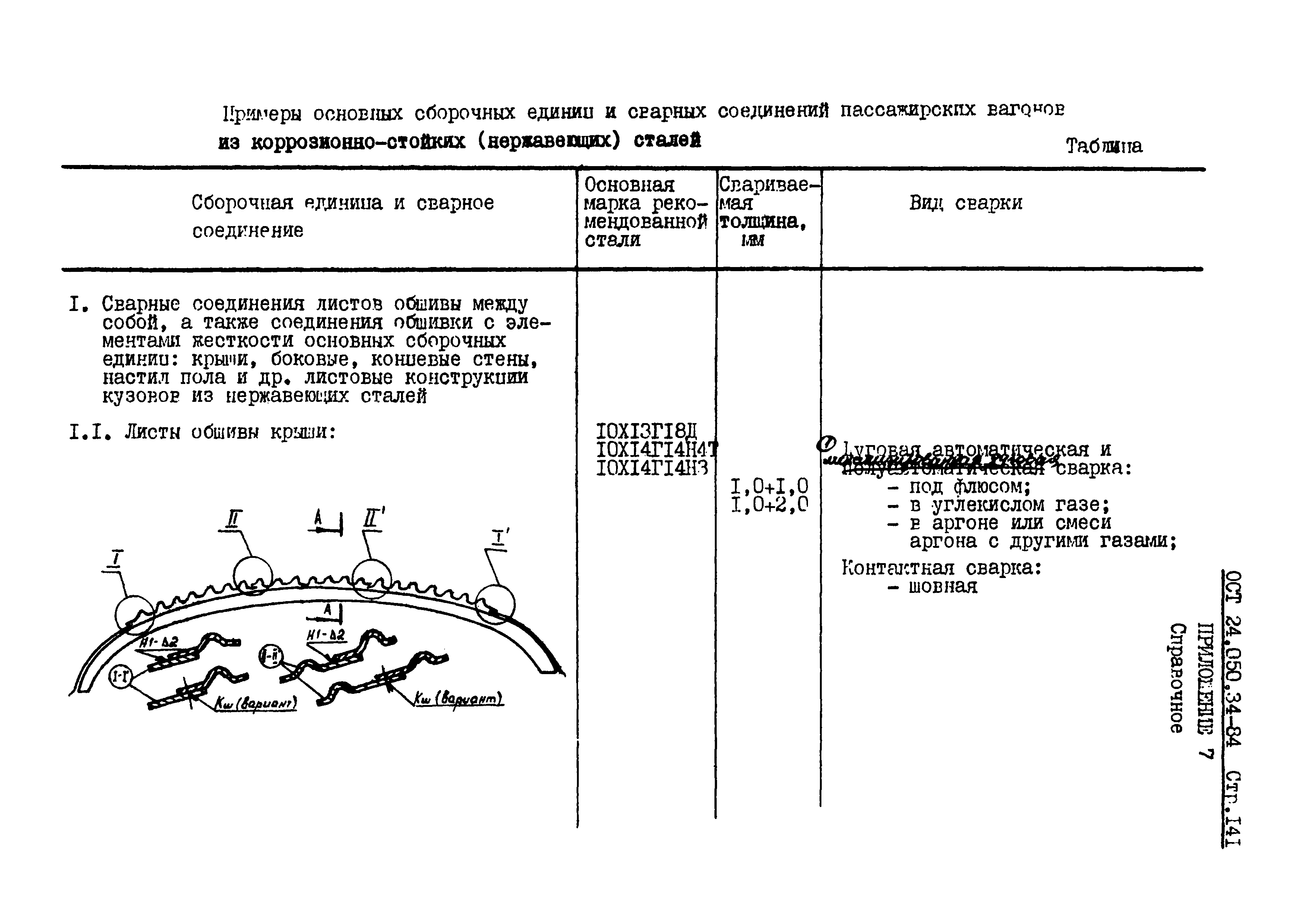 ОСТ 24.050.34-84