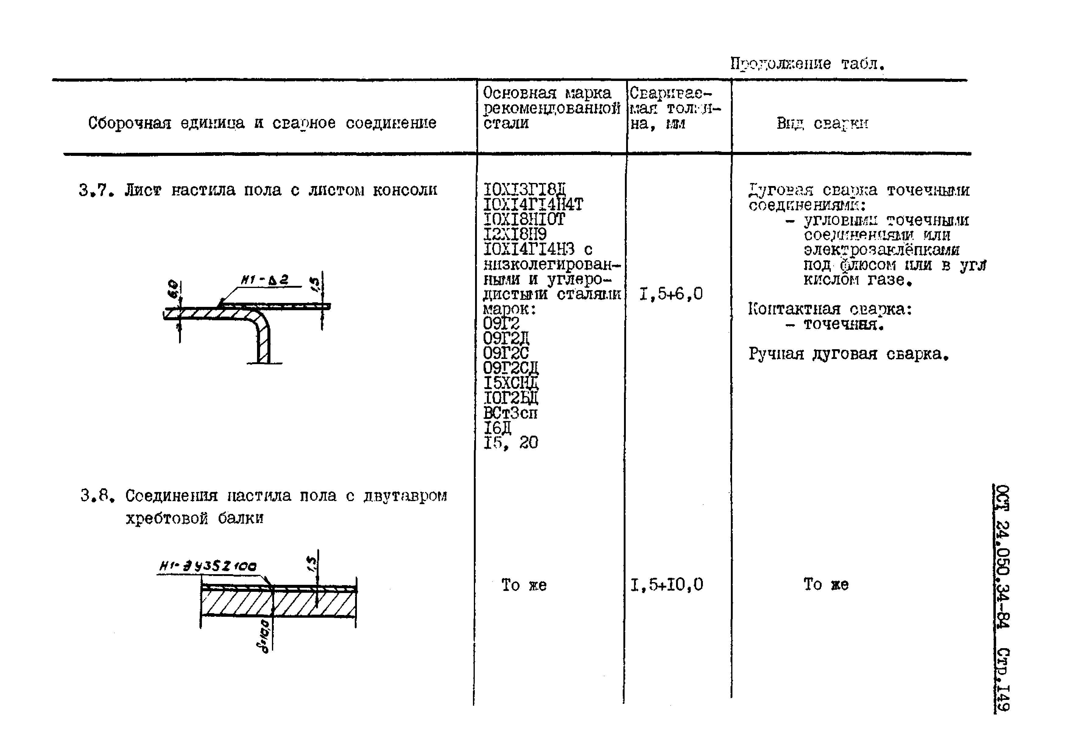 ОСТ 24.050.34-84