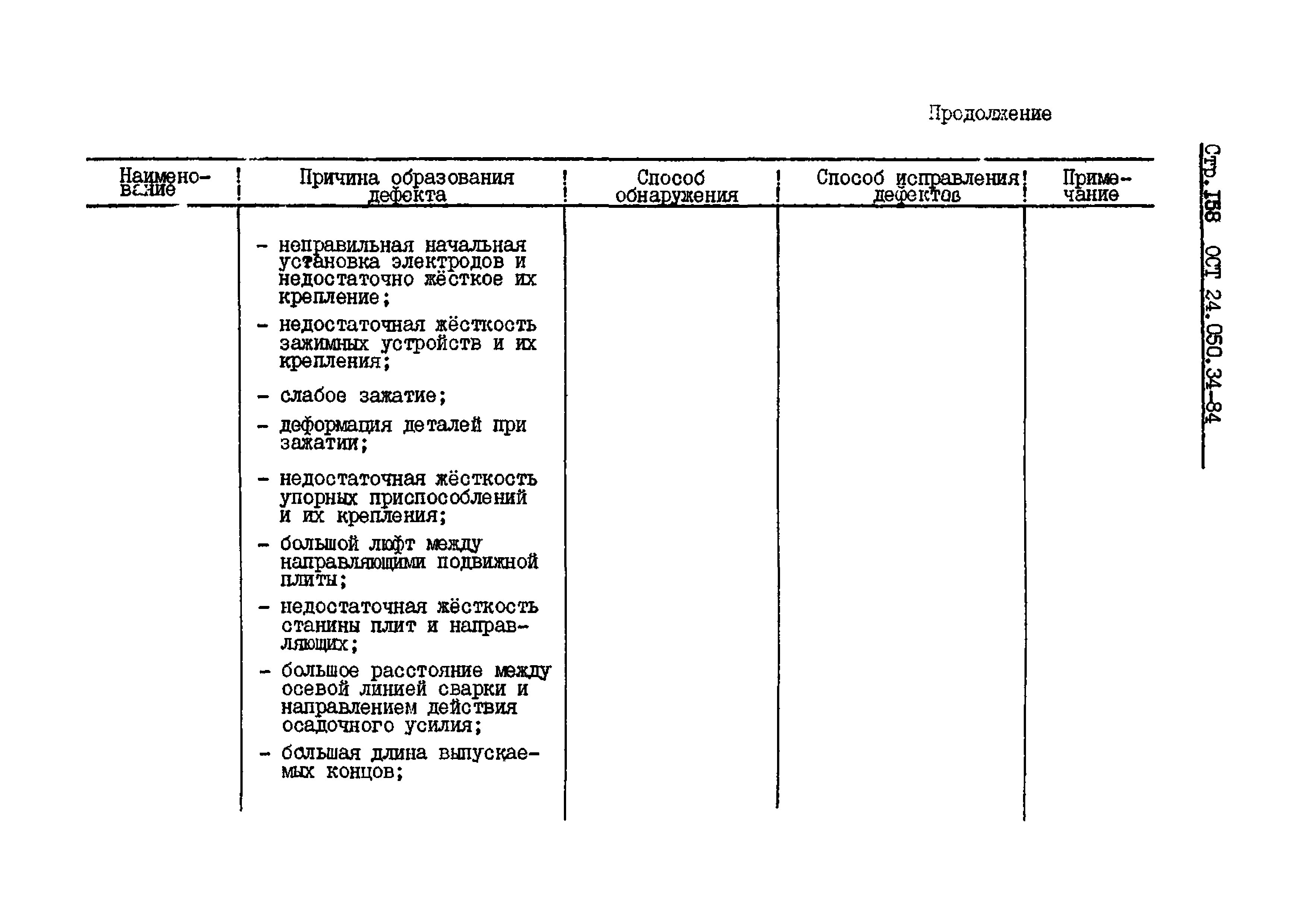 ОСТ 24.050.34-84