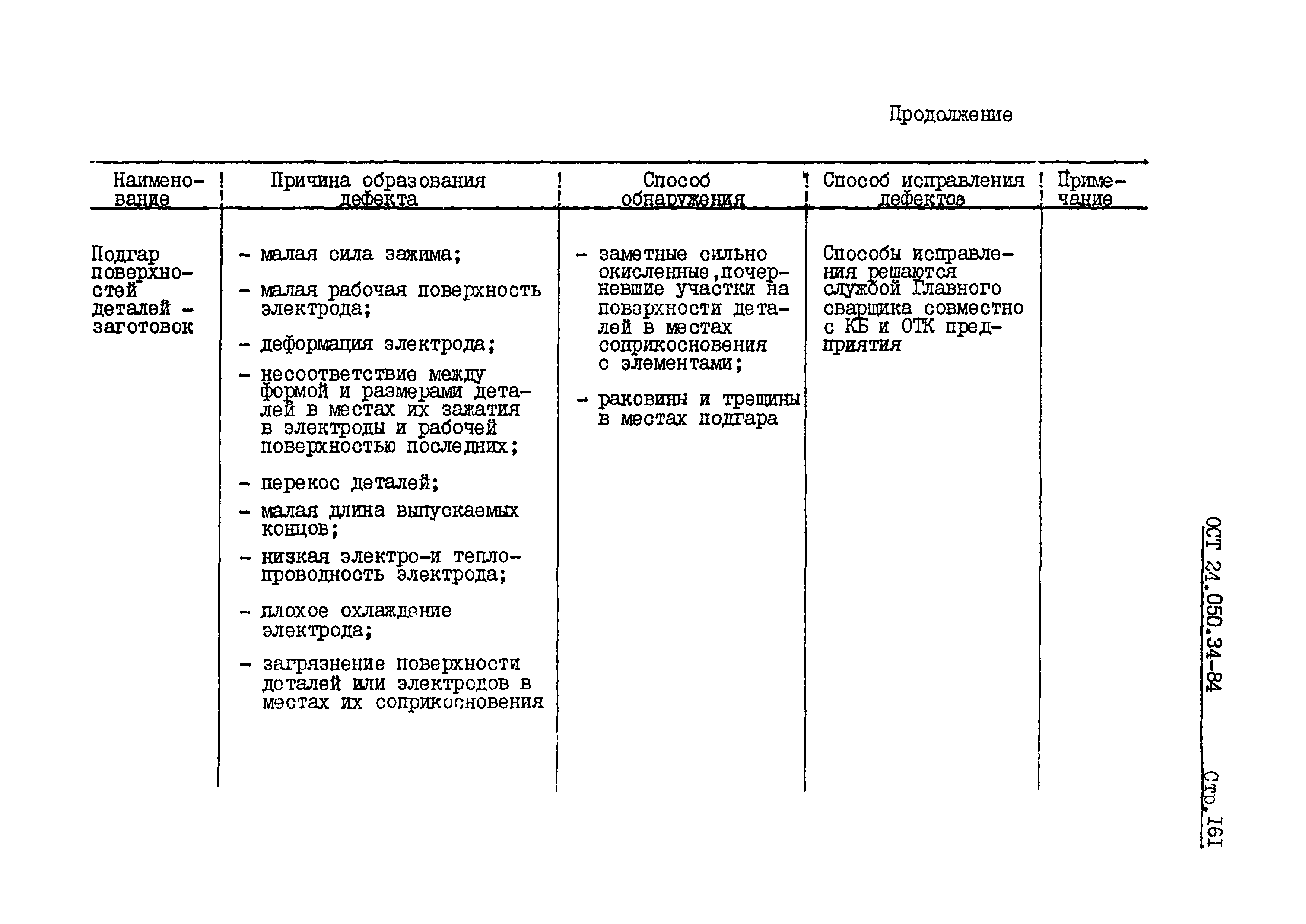 ОСТ 24.050.34-84