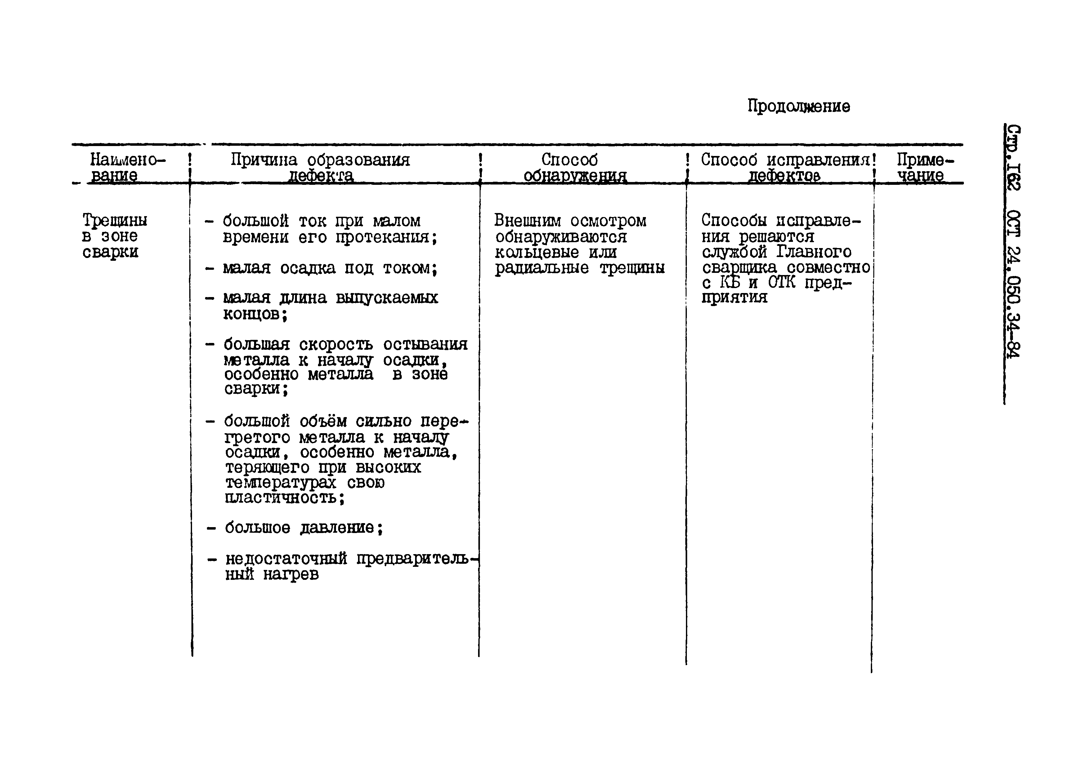 ОСТ 24.050.34-84