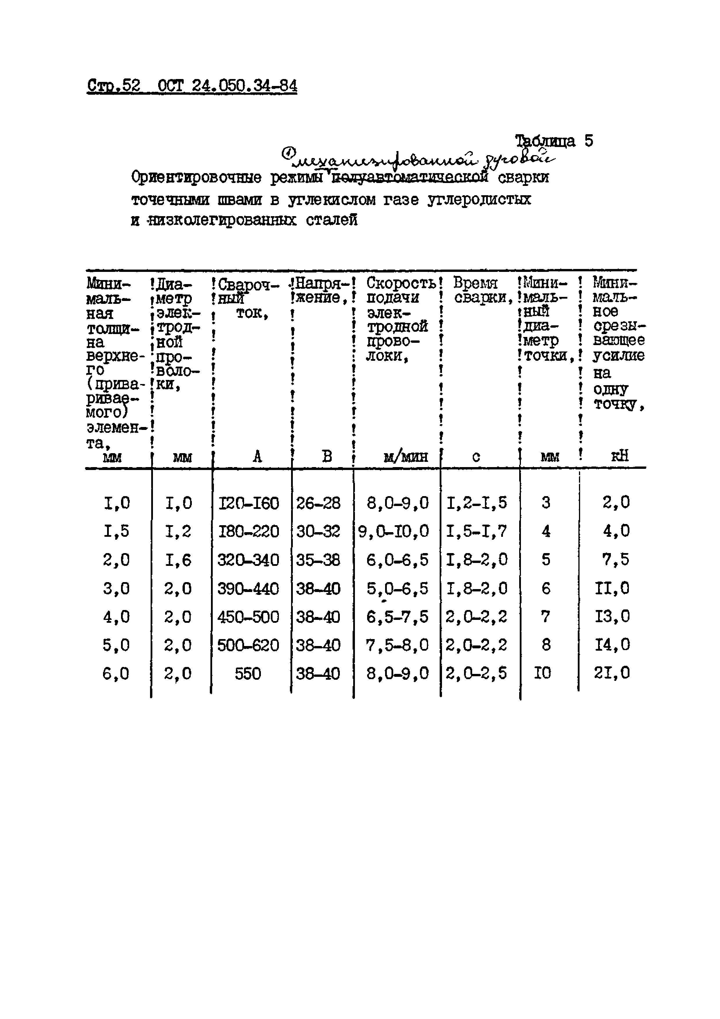 ОСТ 24.050.34-84