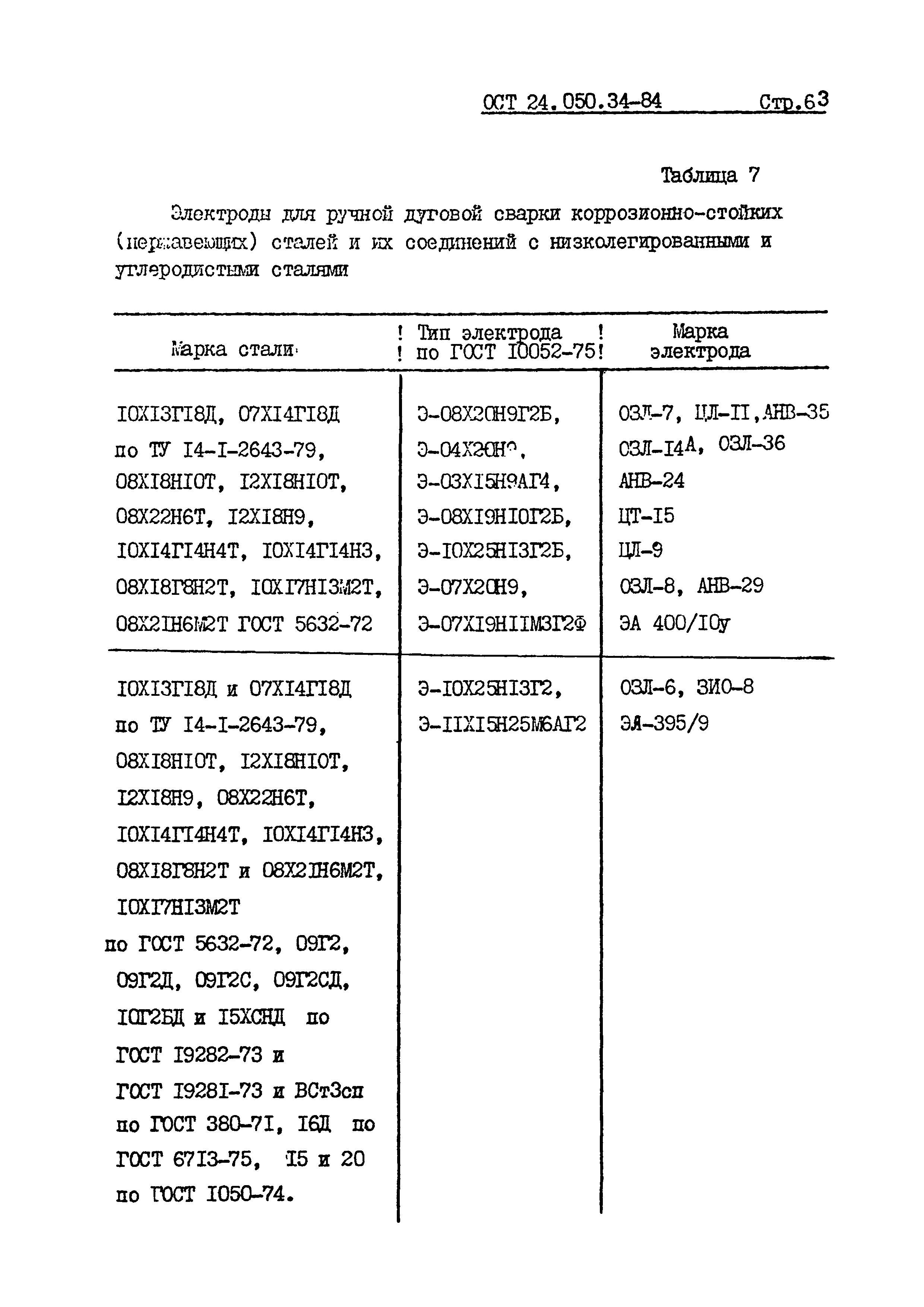 ОСТ 24.050.34-84