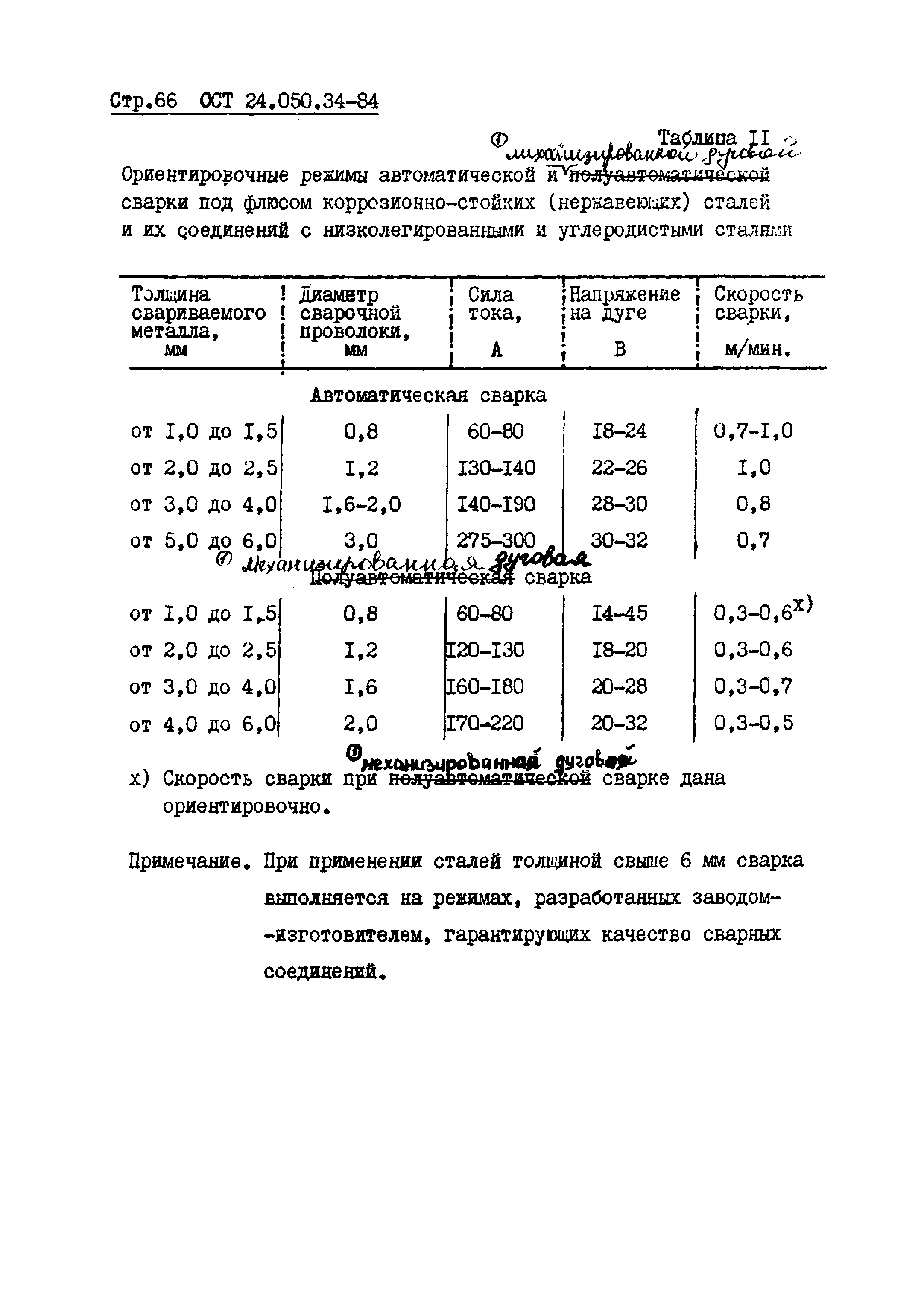 ОСТ 24.050.34-84