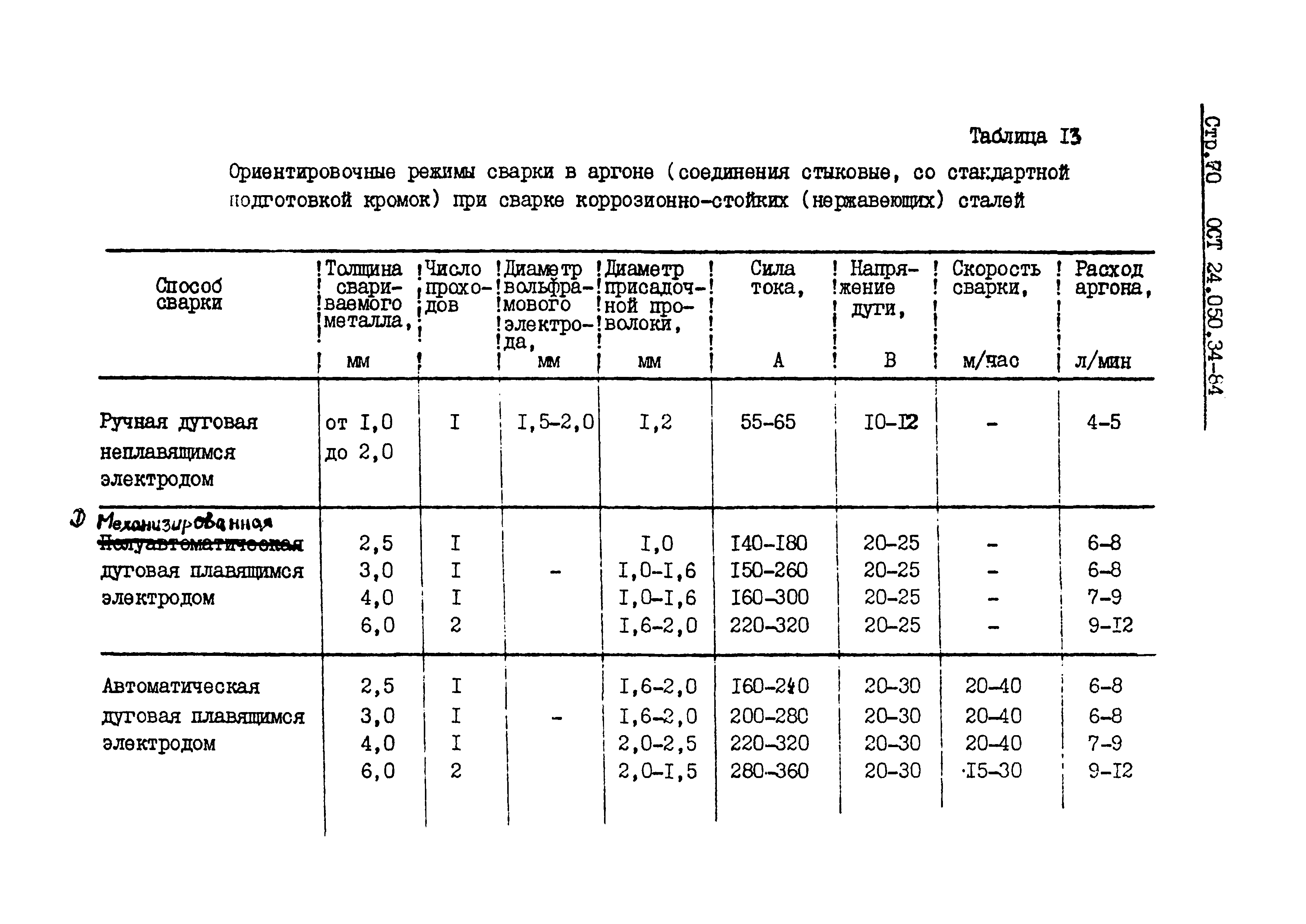 ОСТ 24.050.34-84