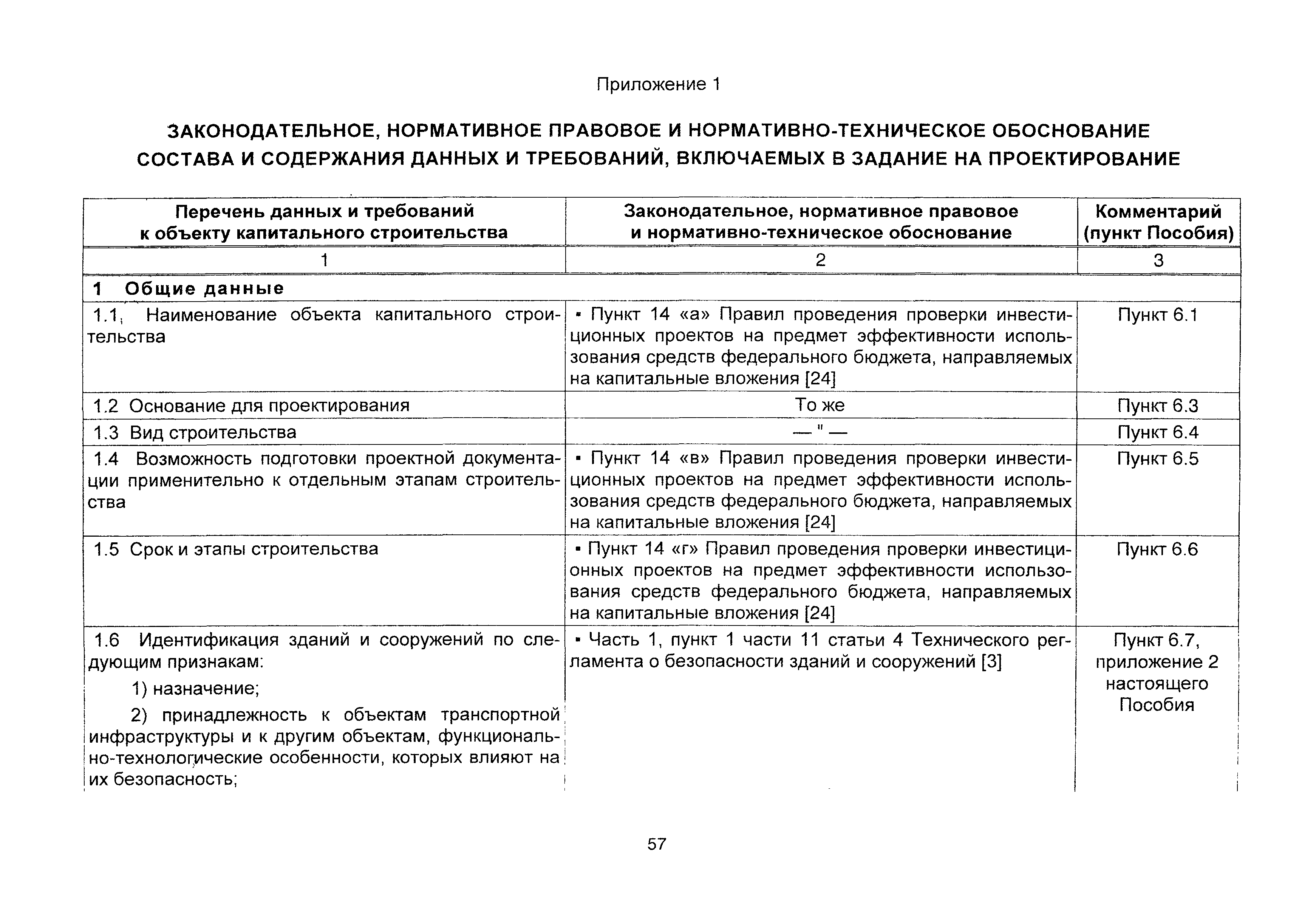 Скачать Пособие по подготовке заданий на проектирование объектов капитального  строительства