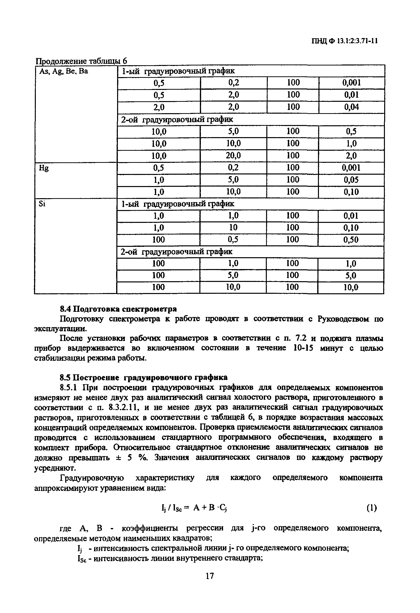 ПНД Ф 13.1:2:3.71-11