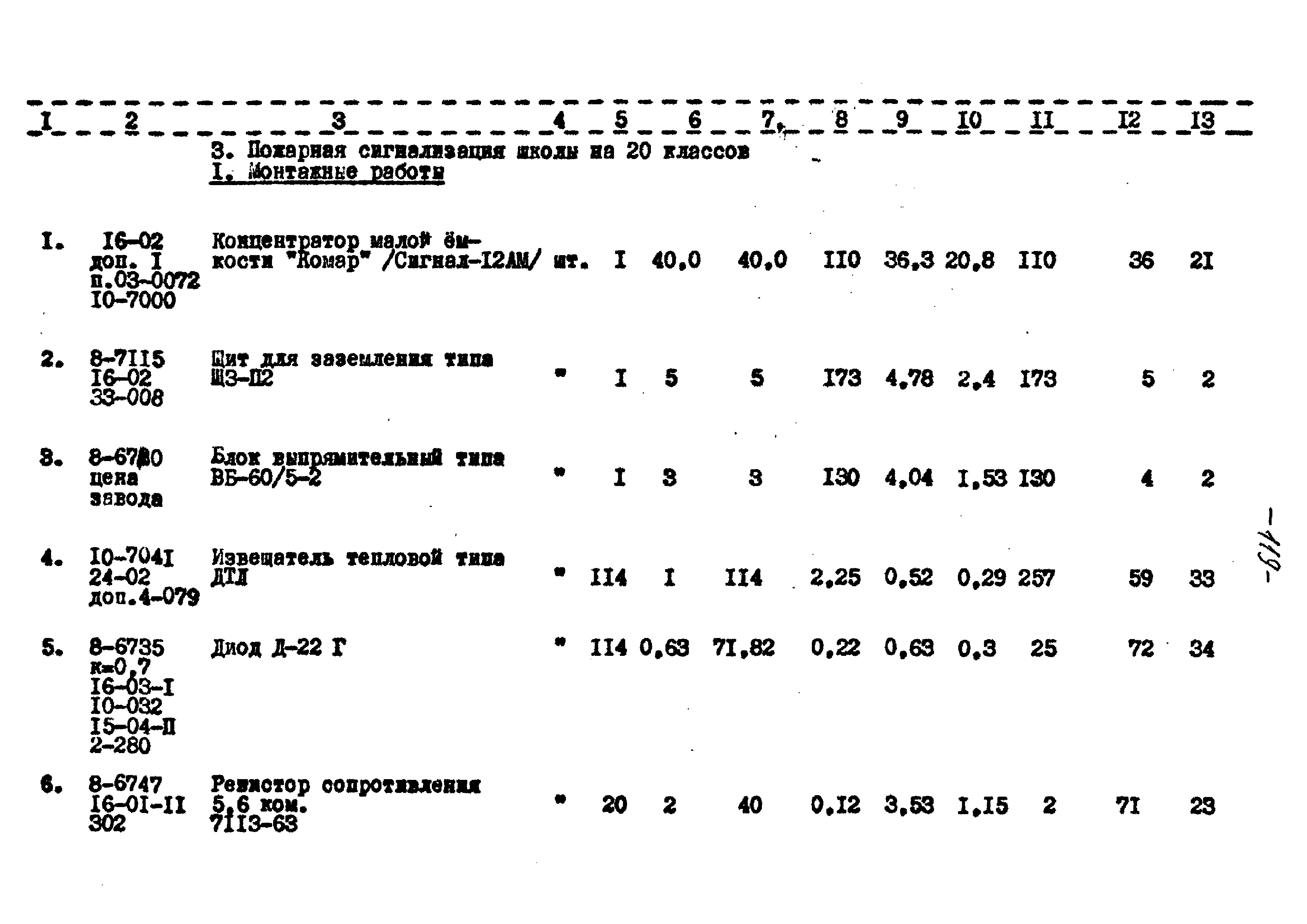 Типовой проект 221-1-332