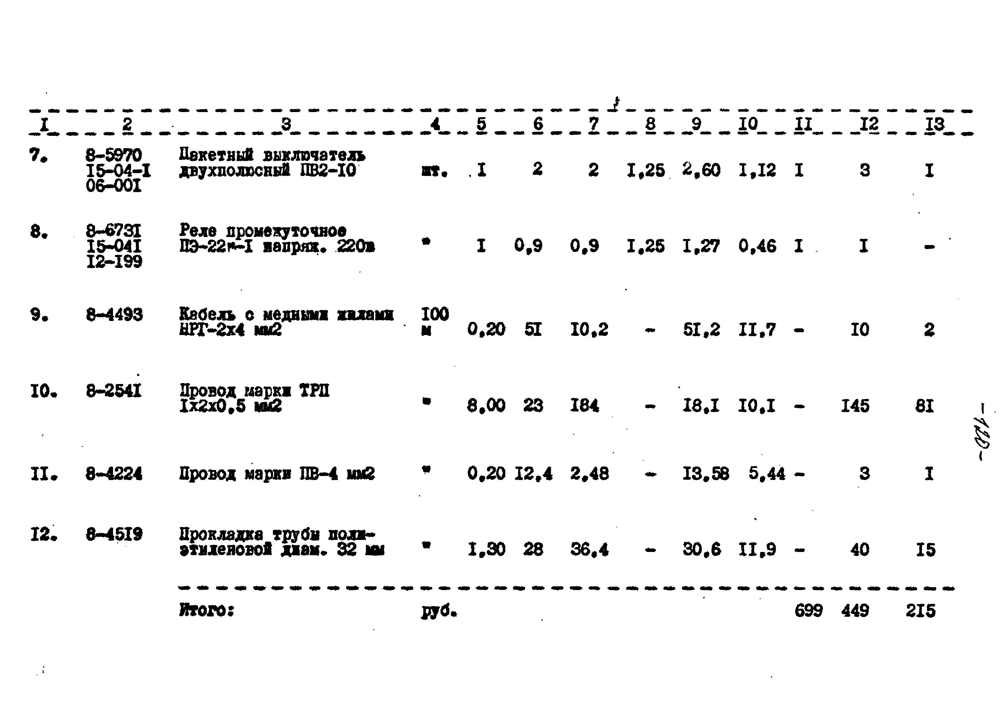 Типовой проект 221-1-332