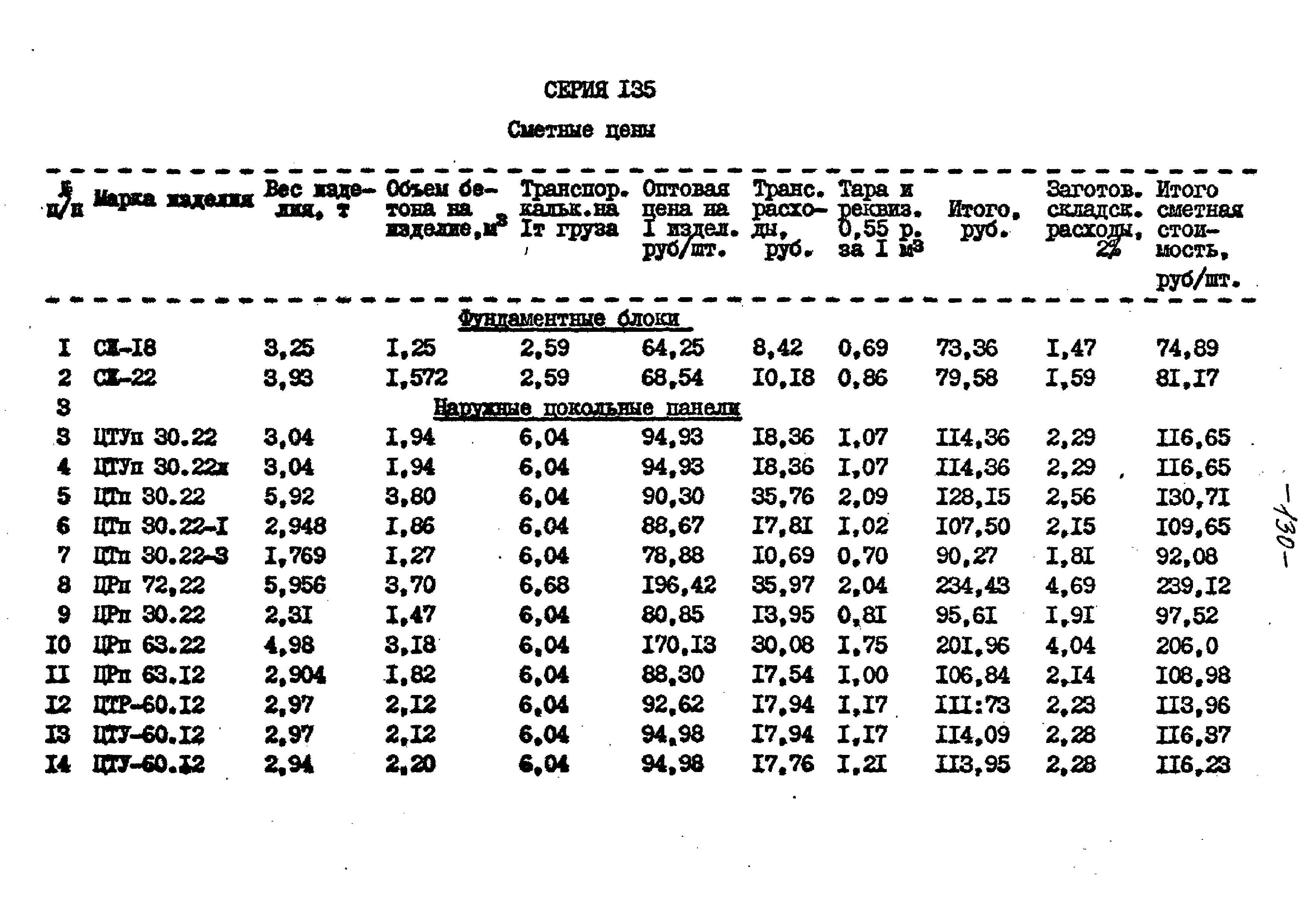 Типовой проект 221-1-332
