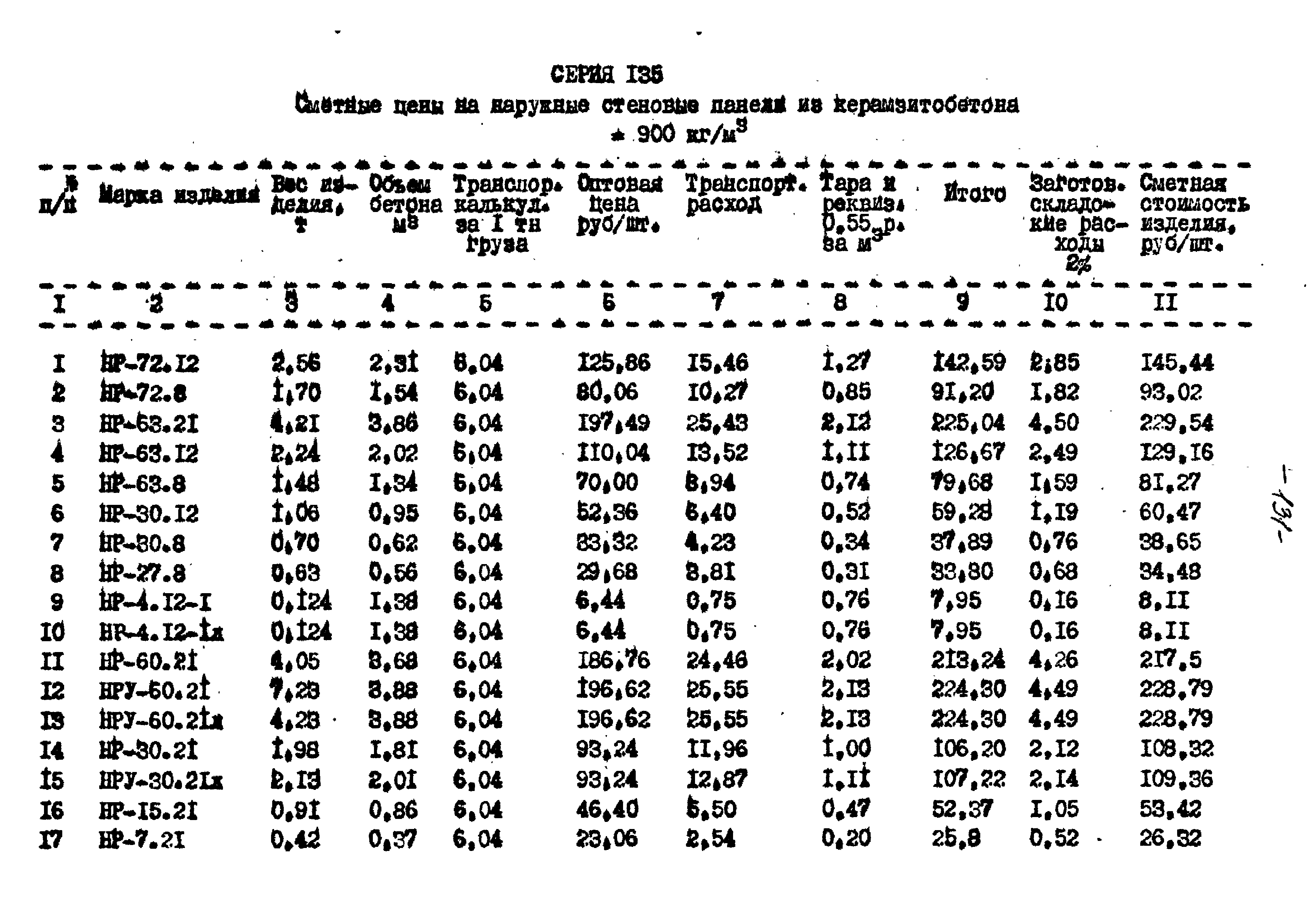 Типовой проект 221-1-332