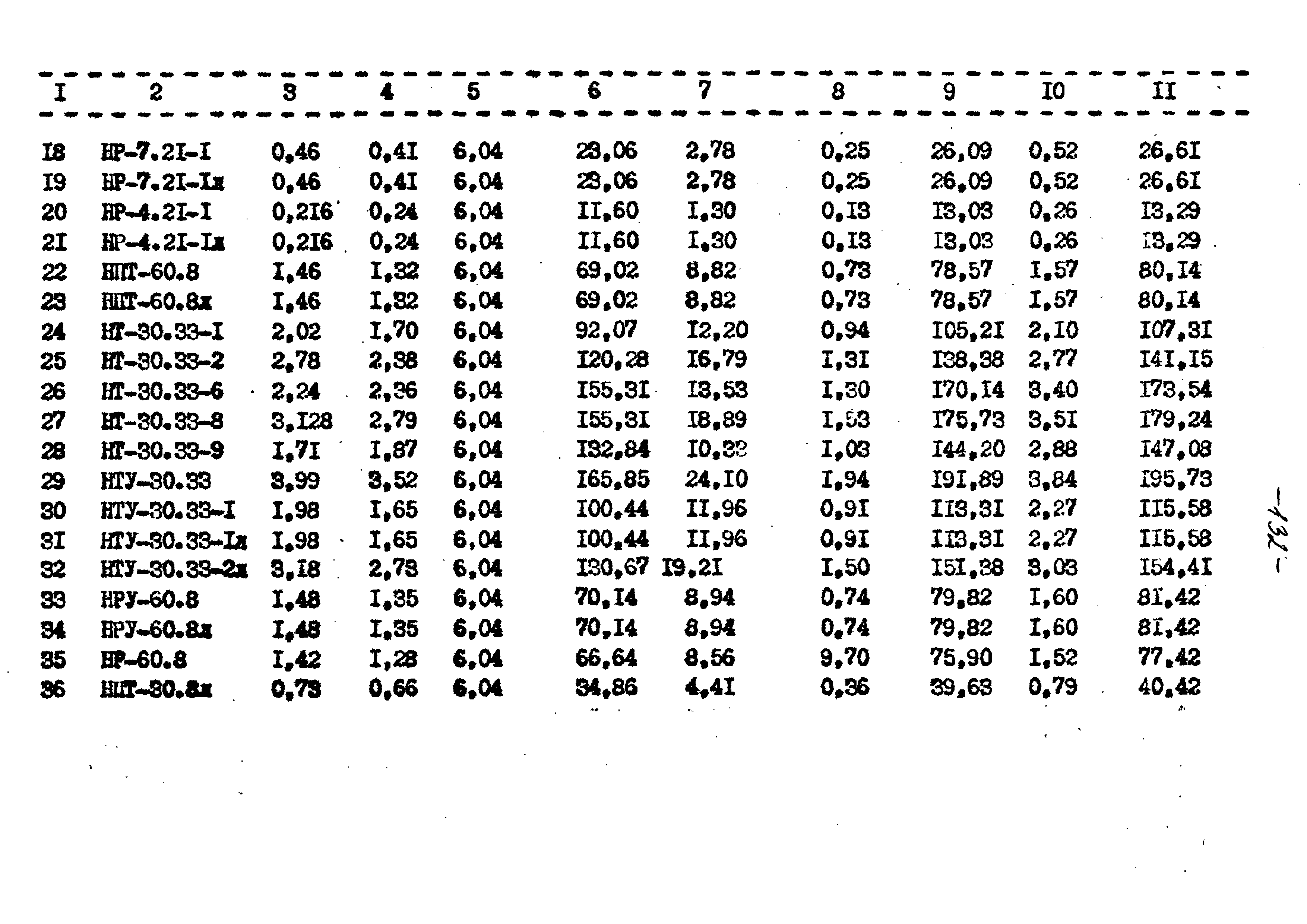 Типовой проект 221-1-332