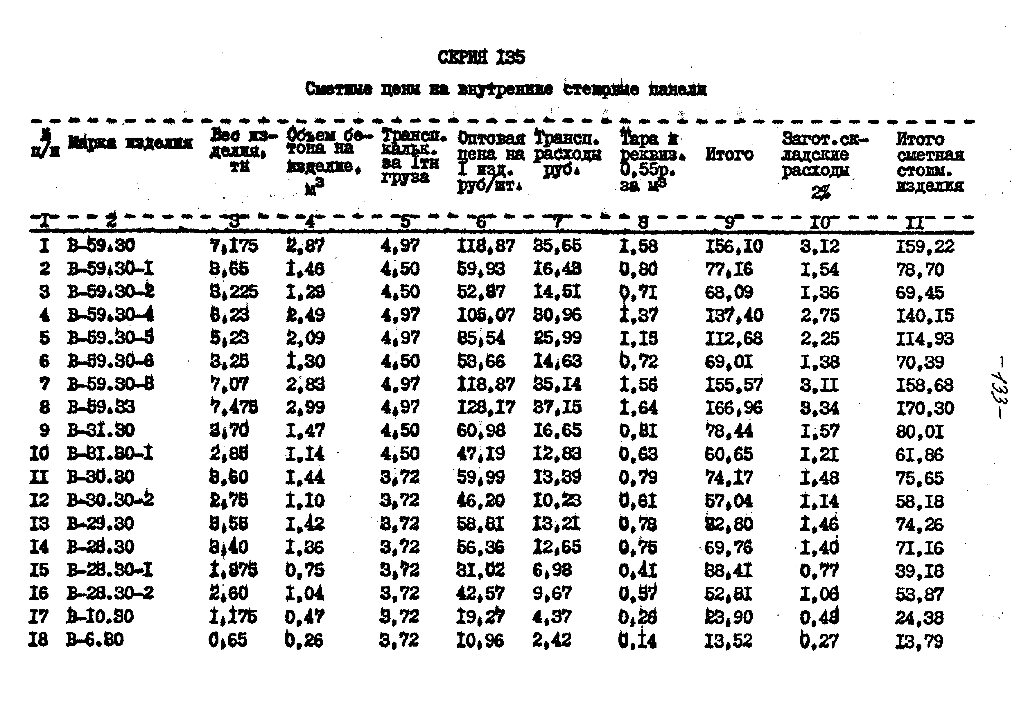 Типовой проект 221-1-332