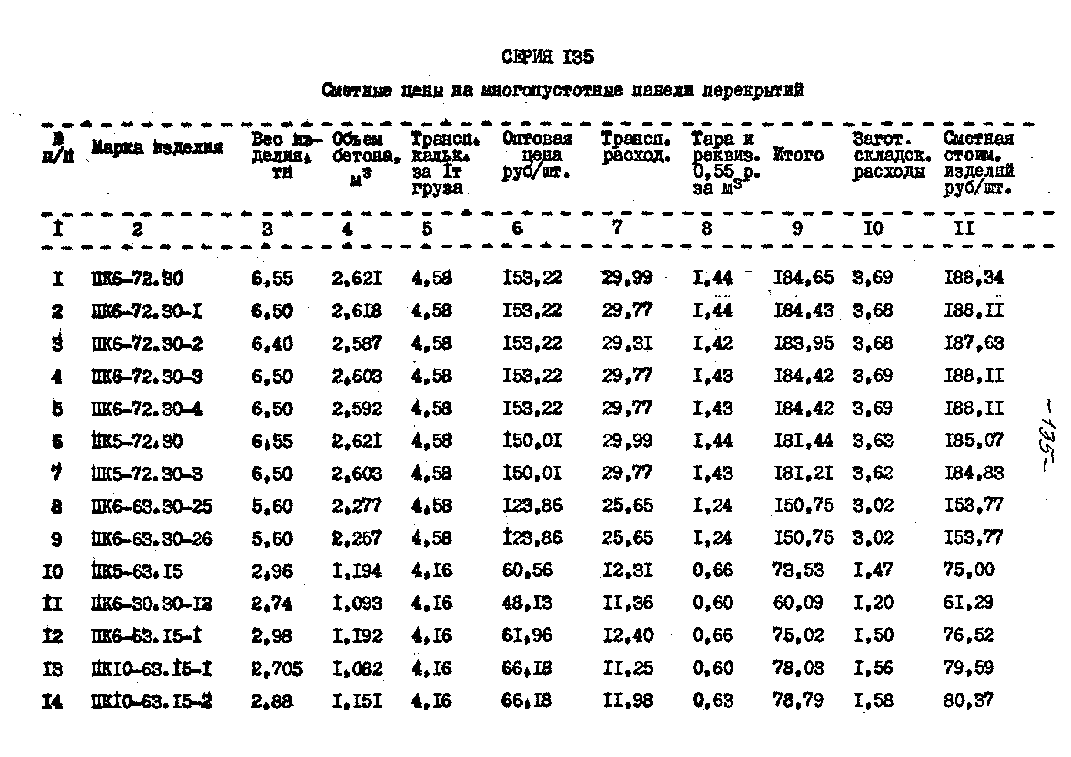 Типовой проект 221-1-332