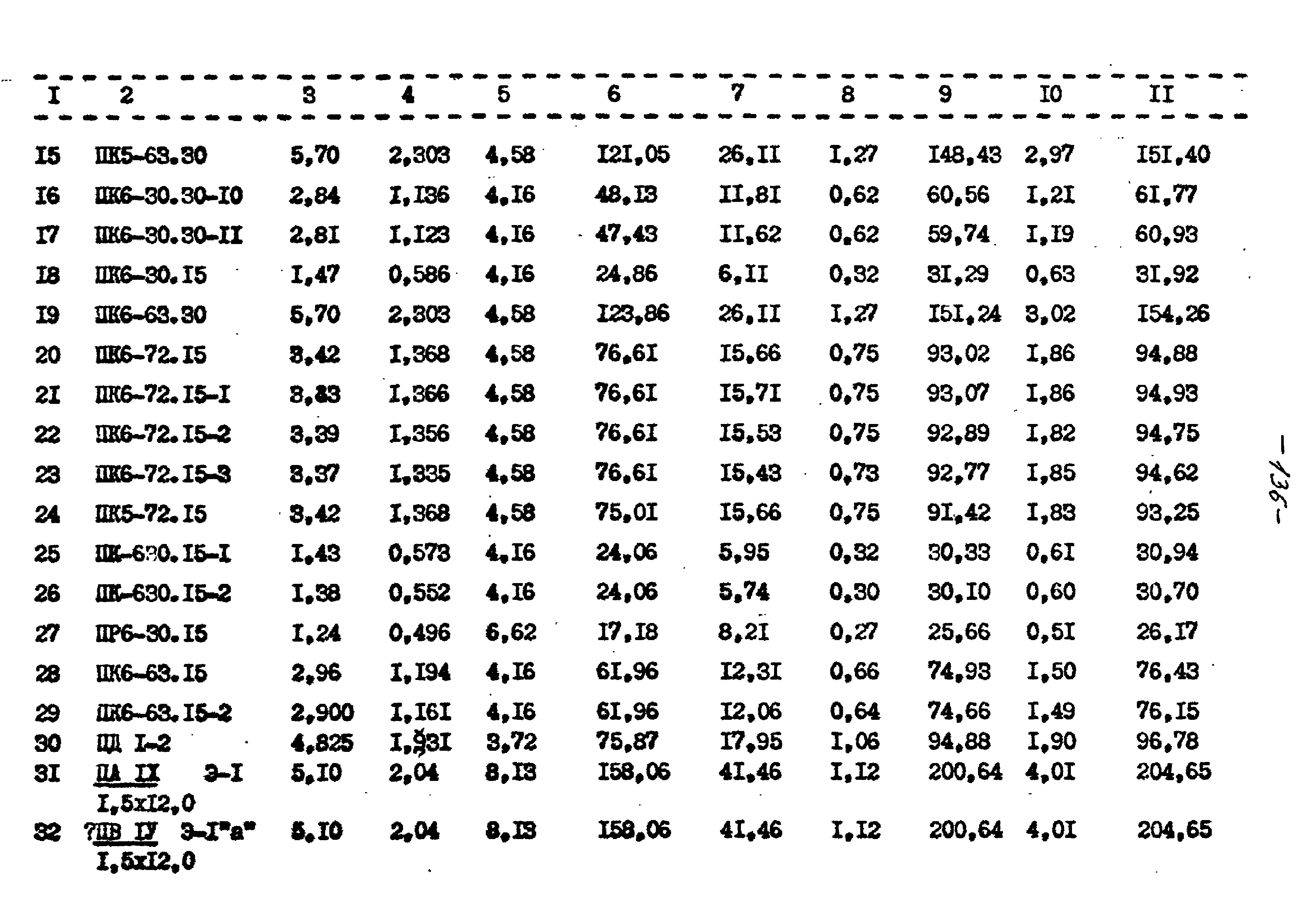 Типовой проект 221-1-332
