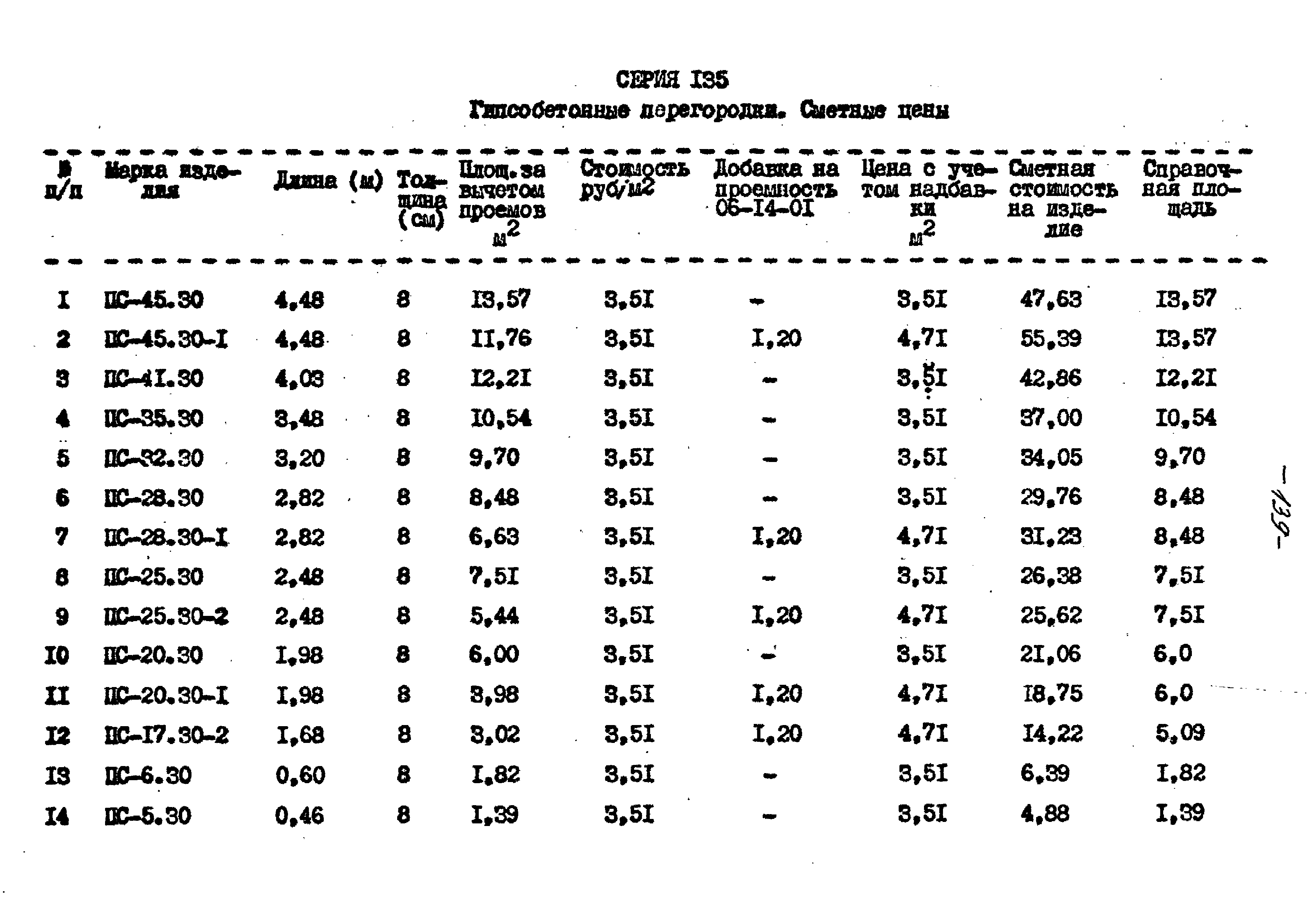 Типовой проект 221-1-332