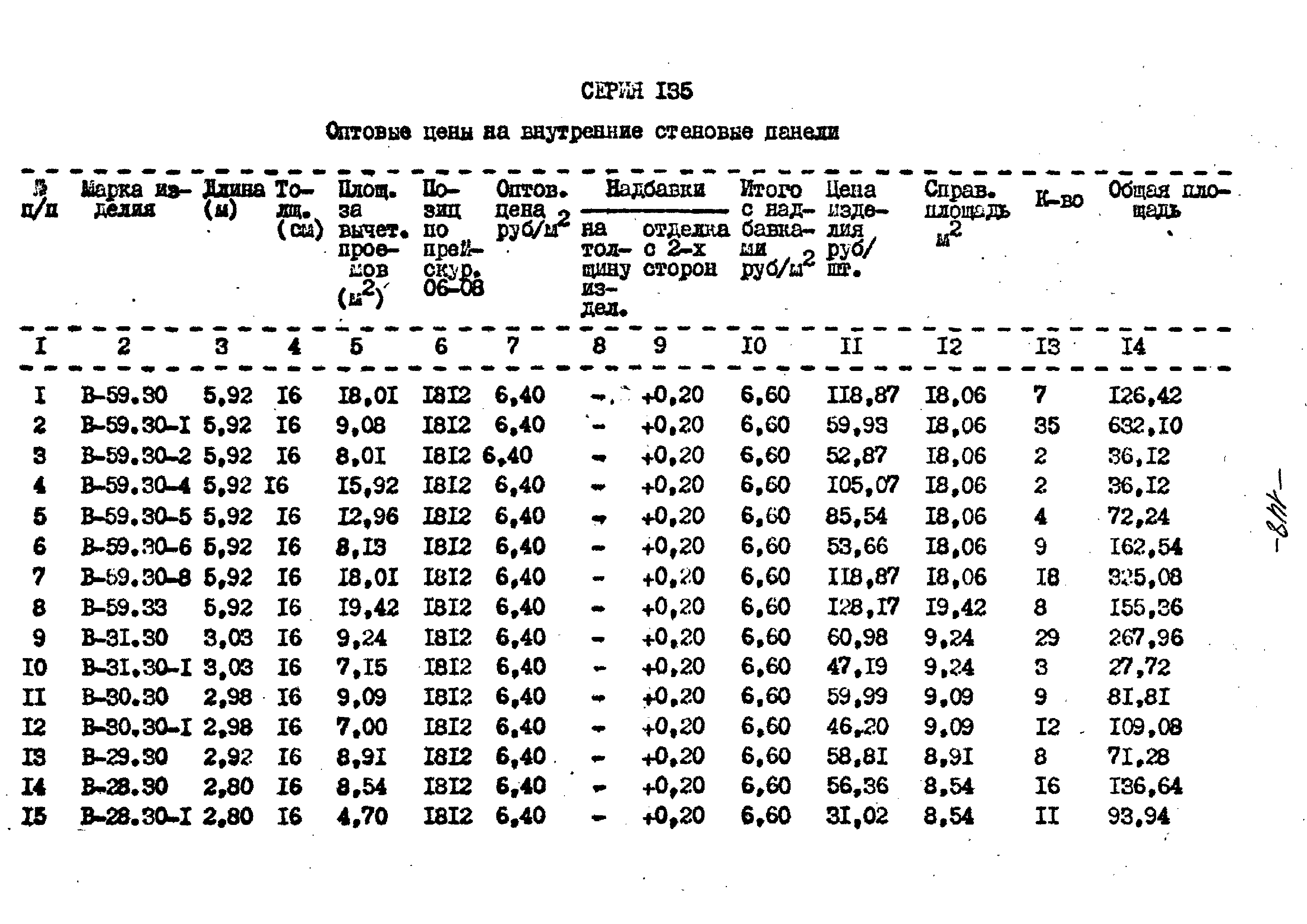Типовой проект 221-1-332