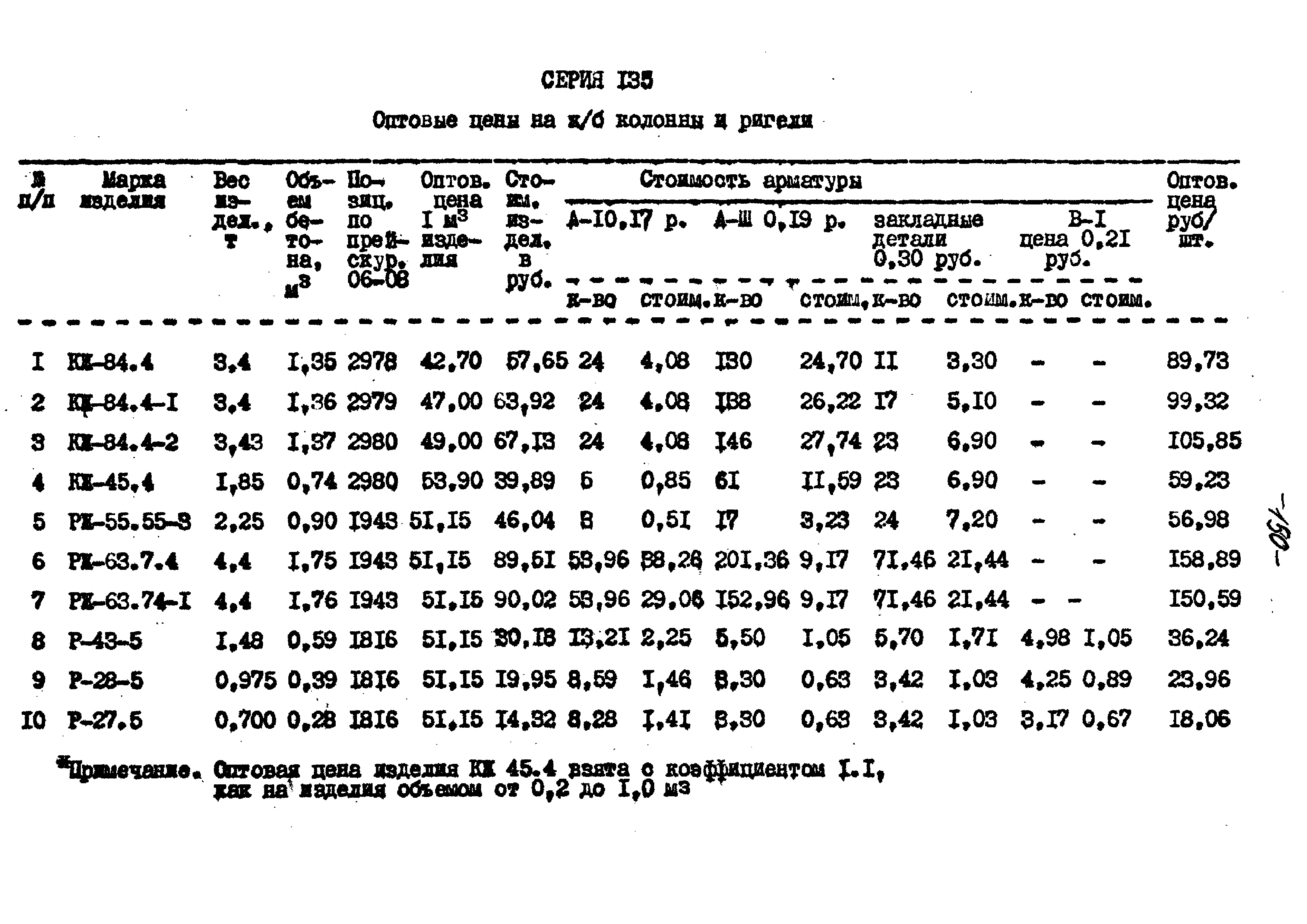 Типовой проект 221-1-332