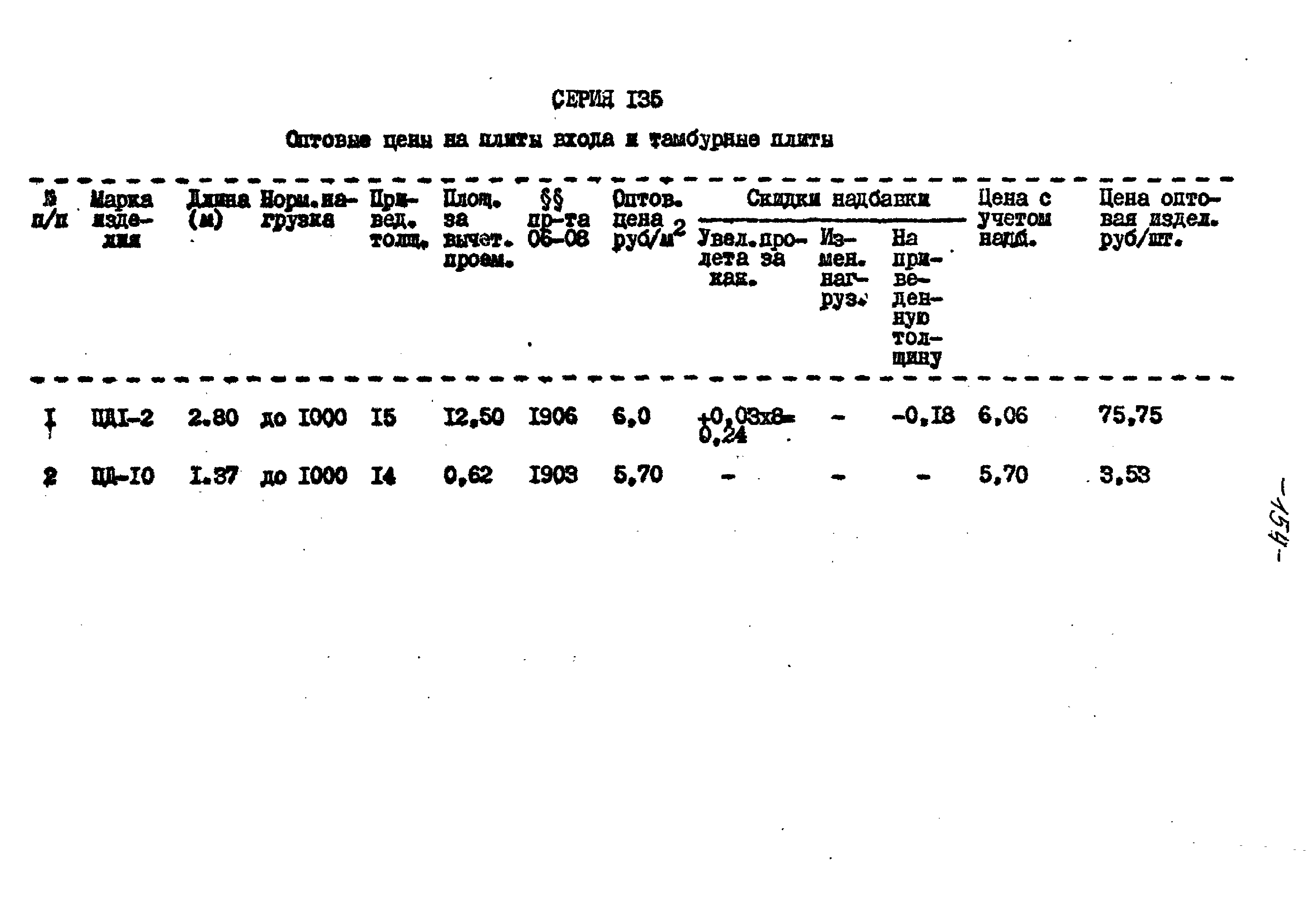 Типовой проект 221-1-332