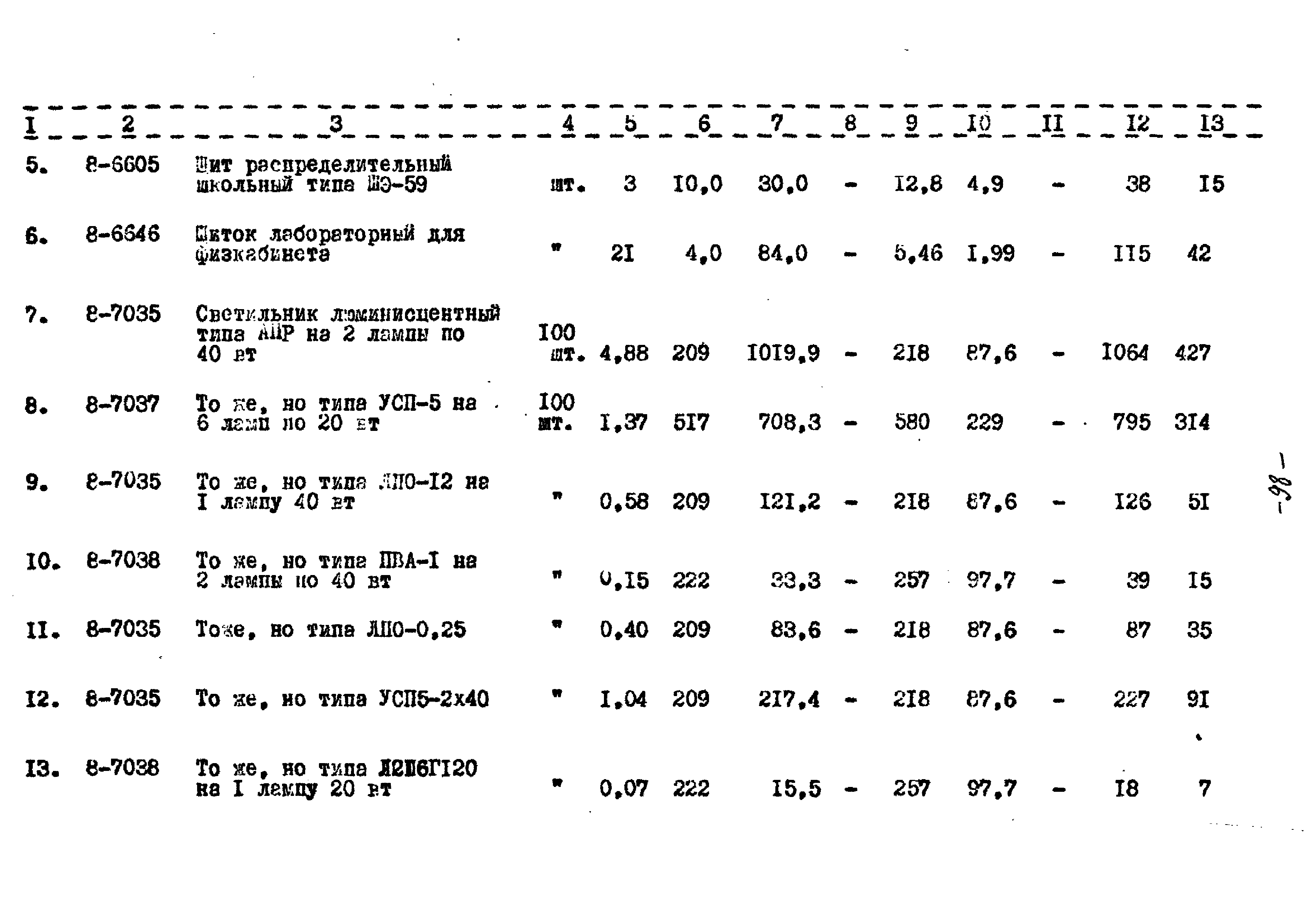 Типовой проект 221-1-332
