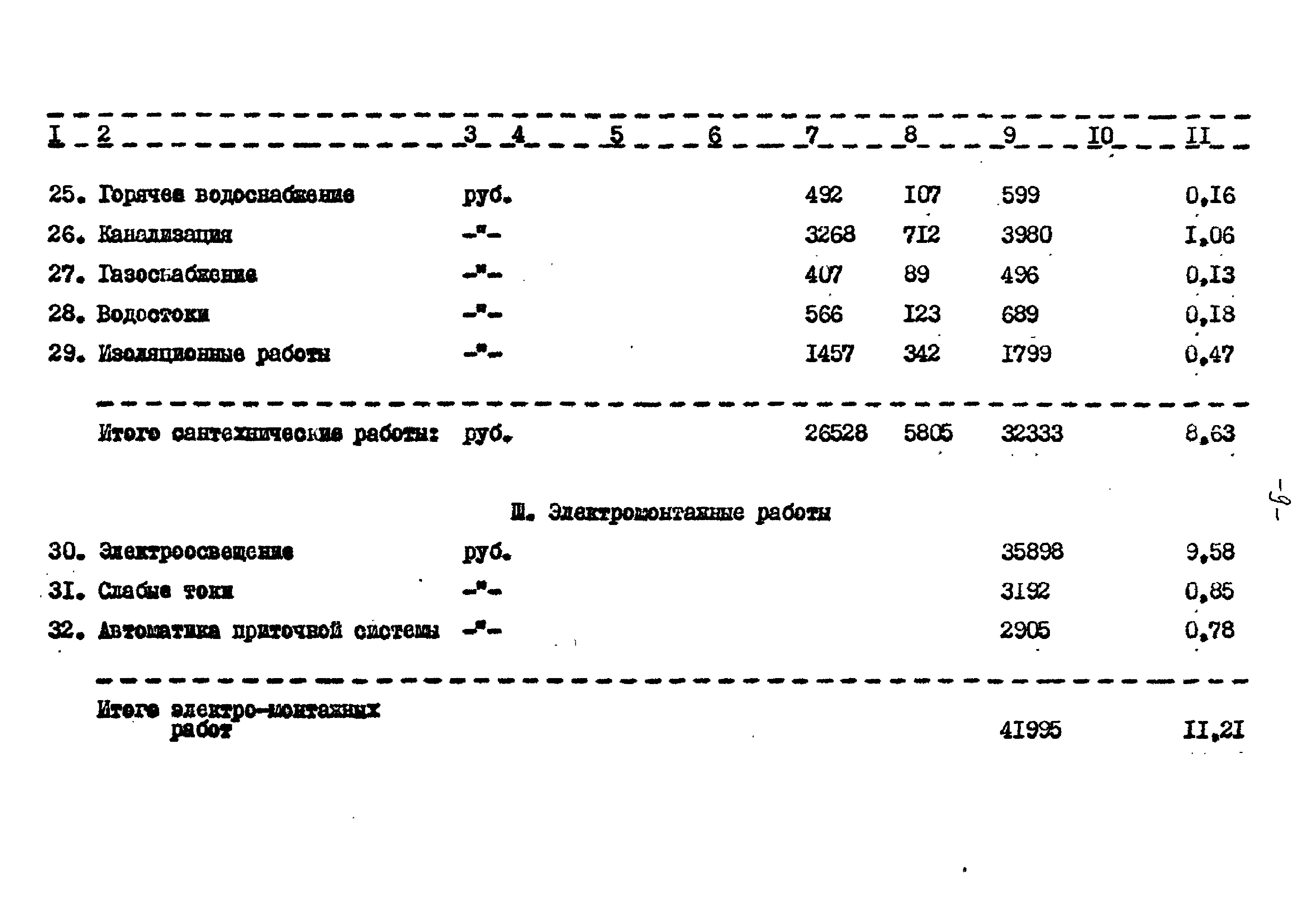 Типовой проект 221-1-332