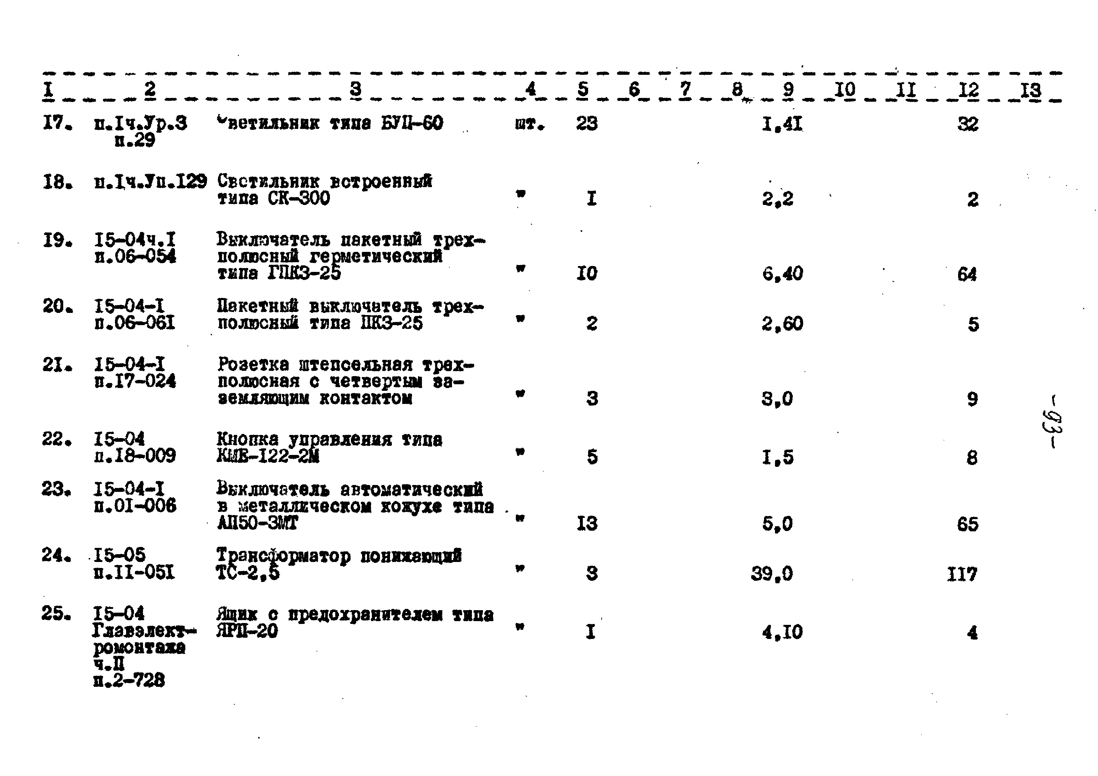 Типовой проект 221-1-332