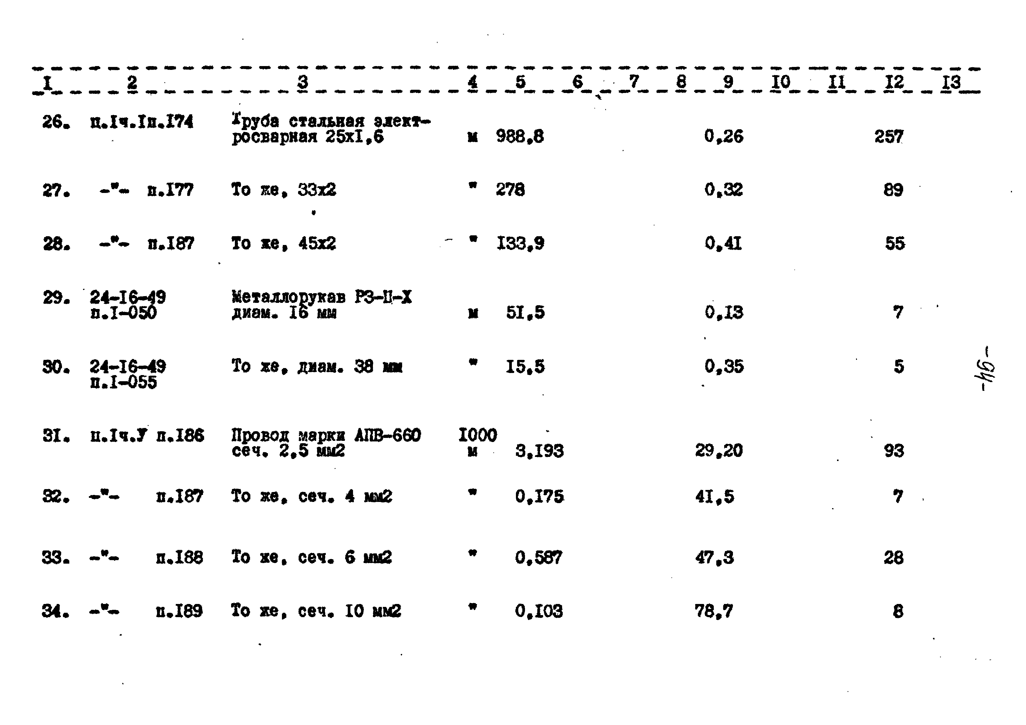 Типовой проект 221-1-332