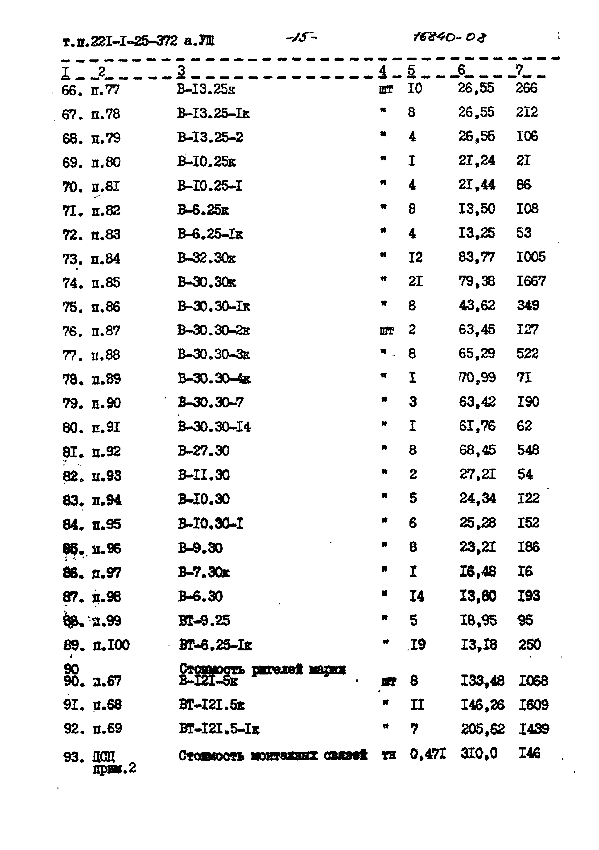 Типовой проект 221-1-25-372
