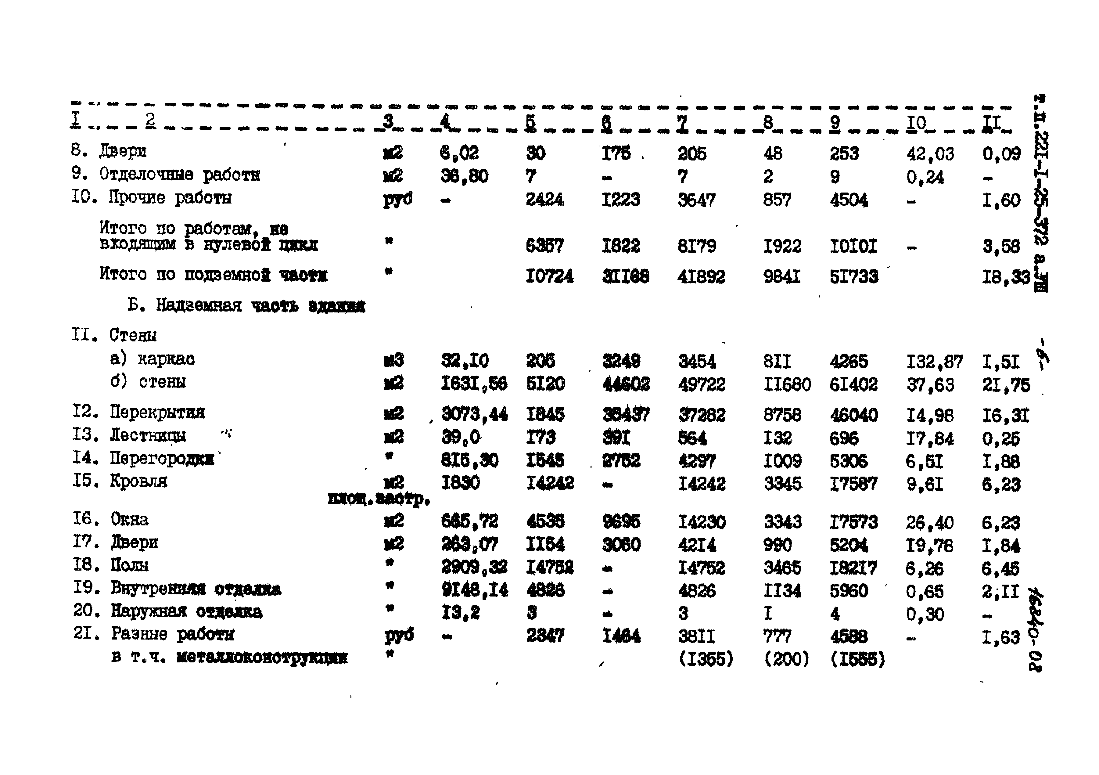 Типовой проект 221-1-25-372