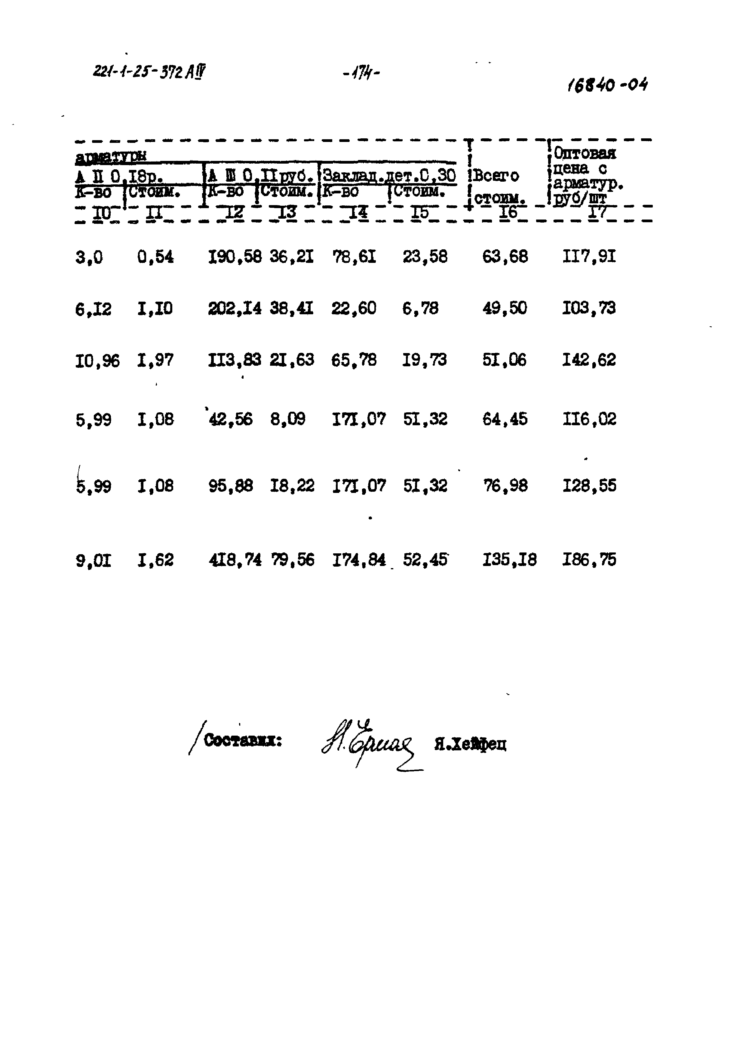Типовой проект 221-1-25-372