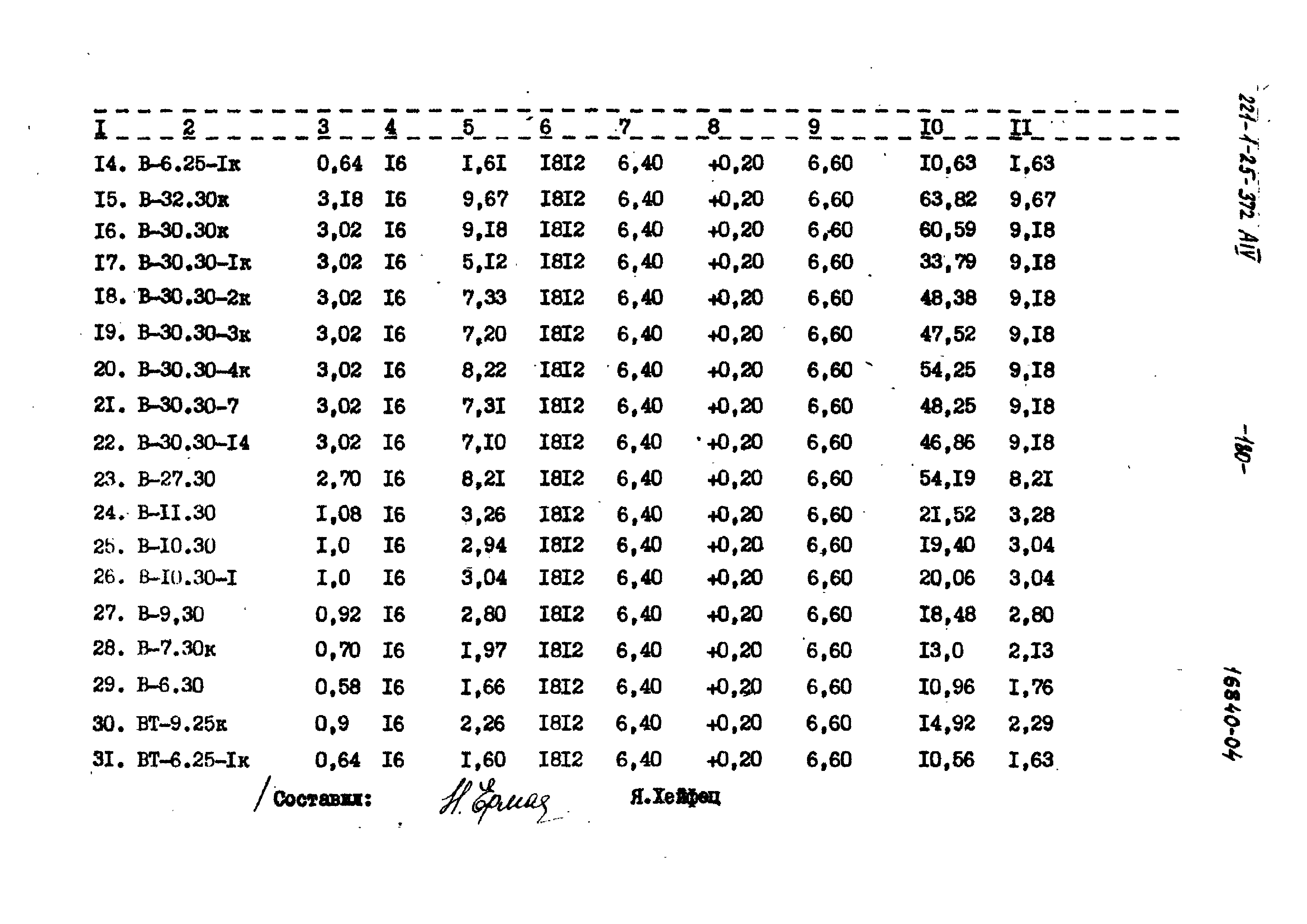 Типовой проект 221-1-25-372